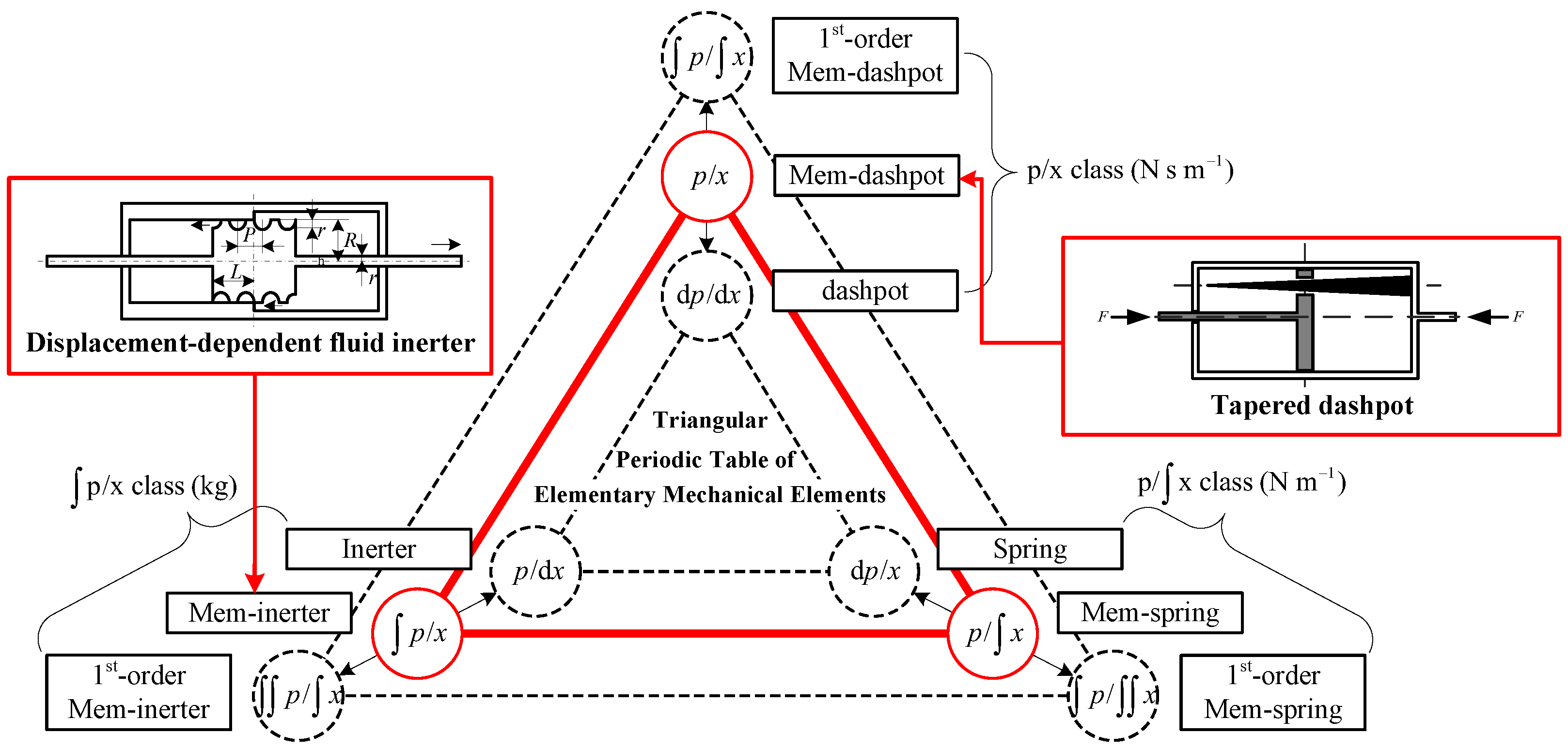 Machines 12 00938 g001
