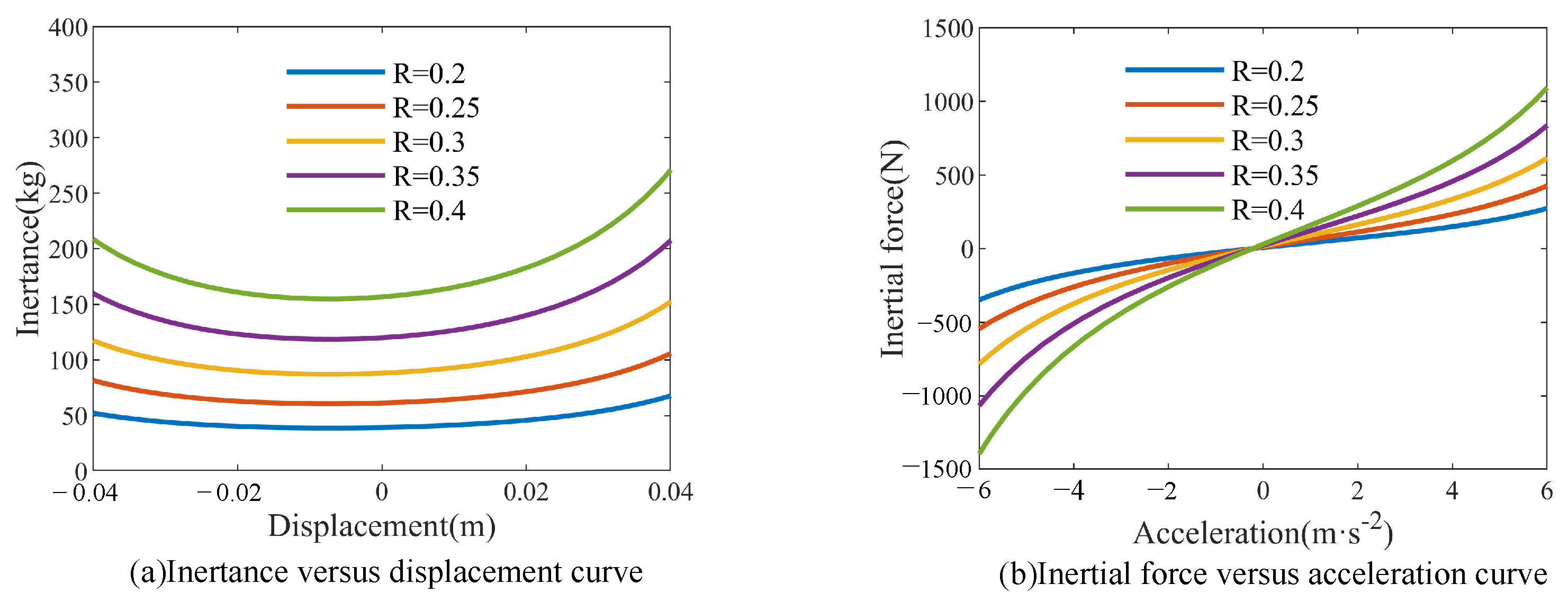 Machines 12 00938 g005