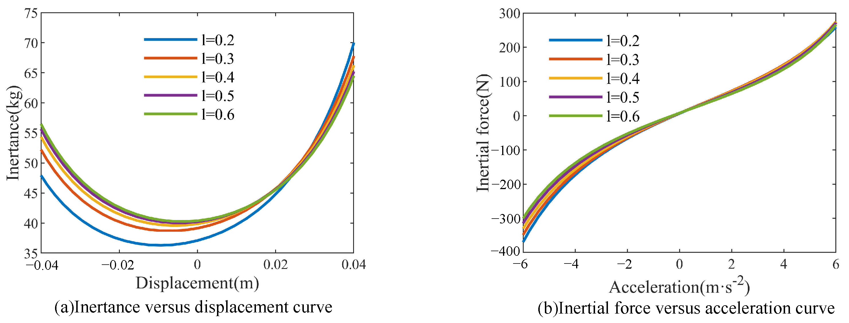 Machines 12 00938 g007