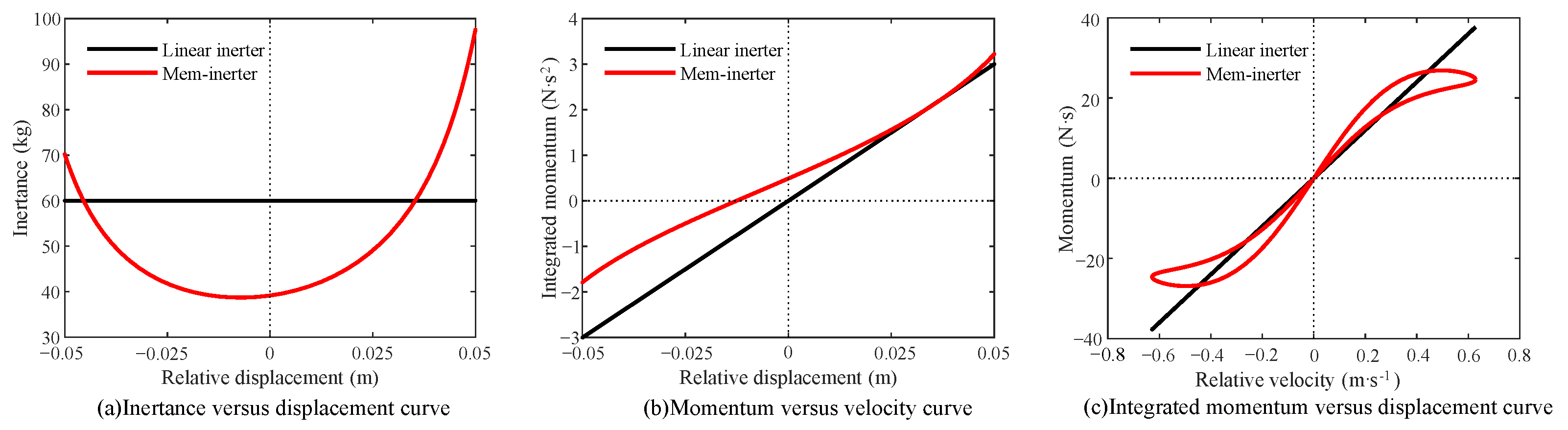 Machines 12 00938 g008