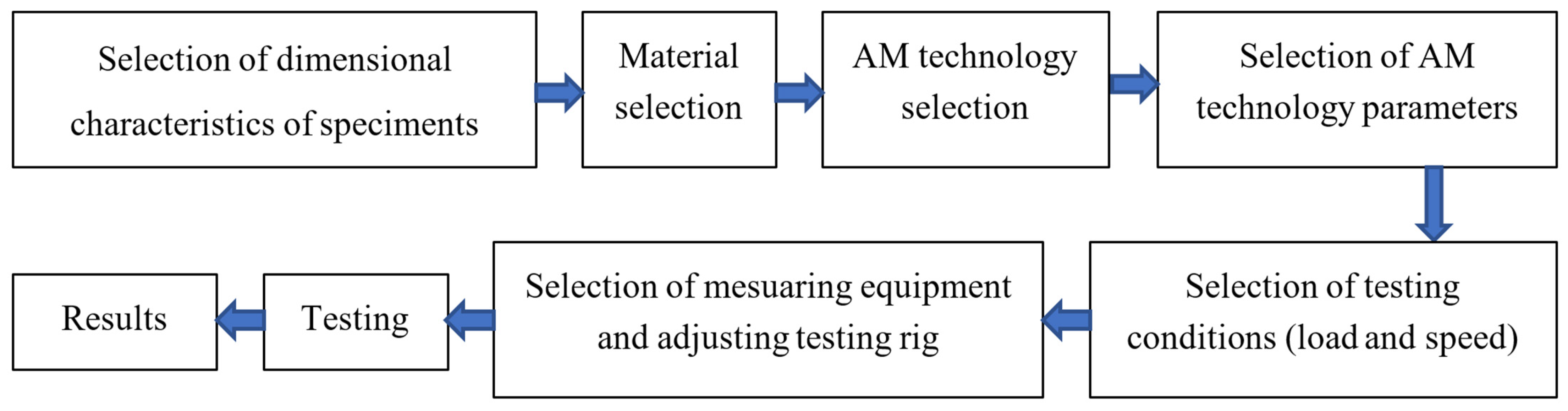 Machines 13 00005 g001