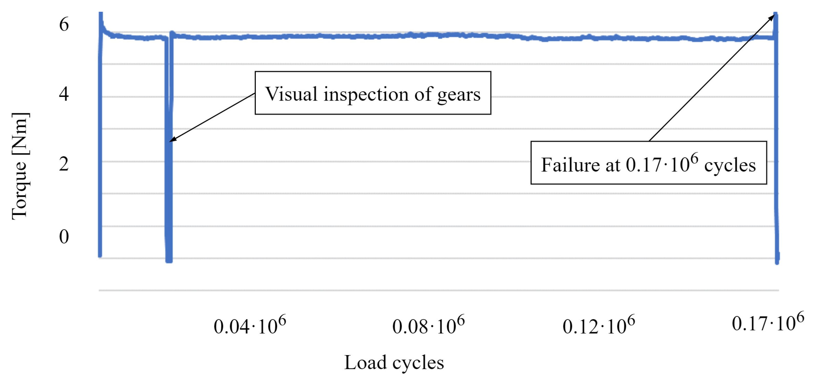 Machines 13 00005 g011