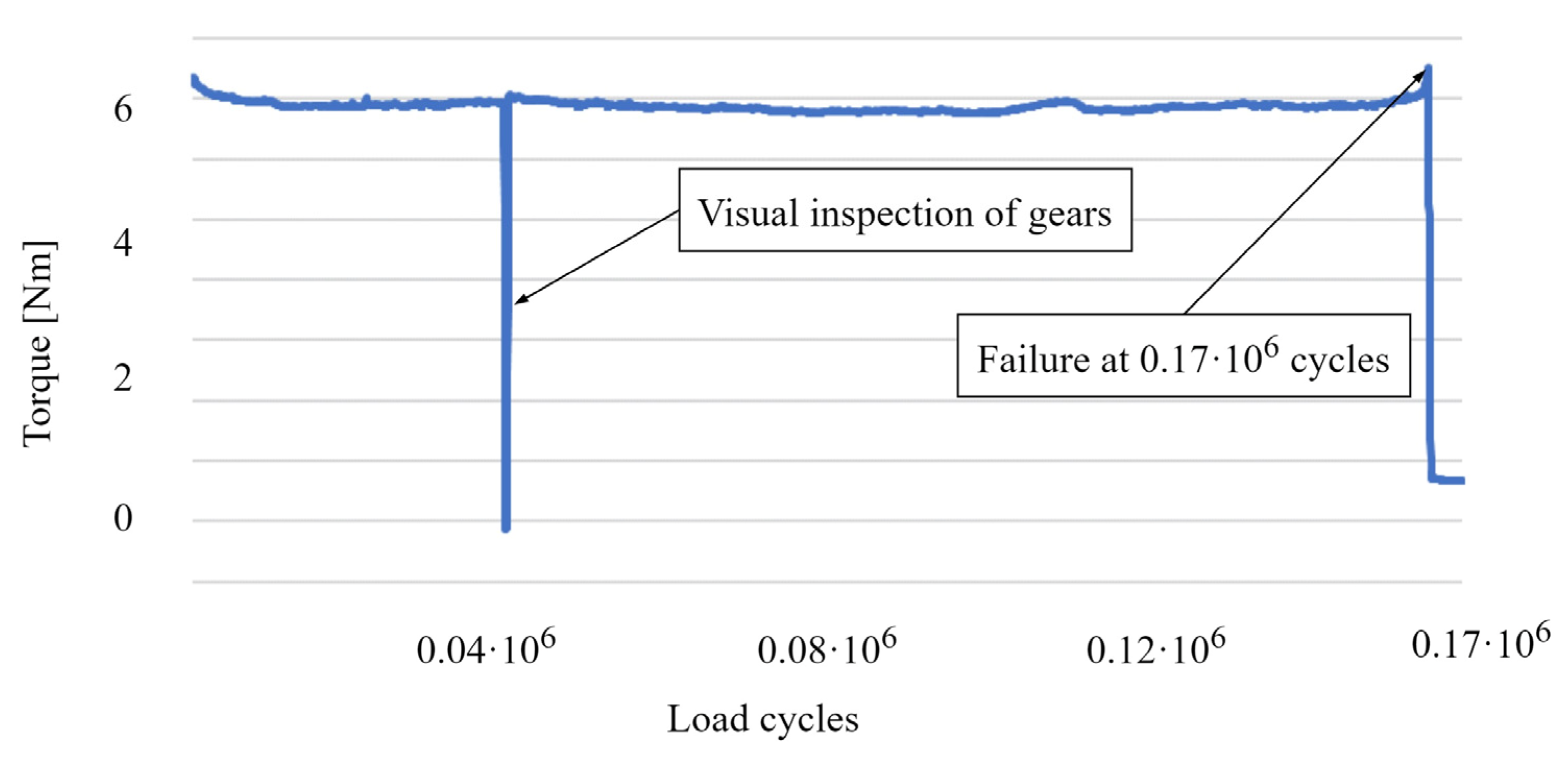 Machines 13 00005 g012