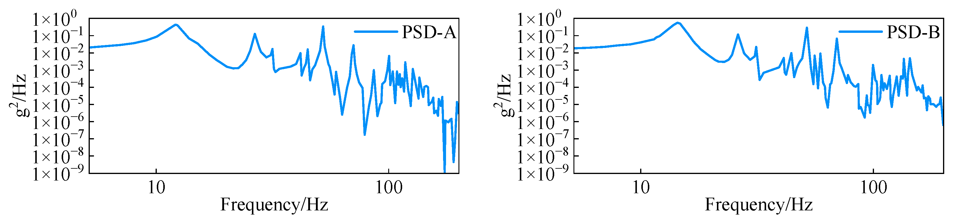 Machines 13 00018 g014a