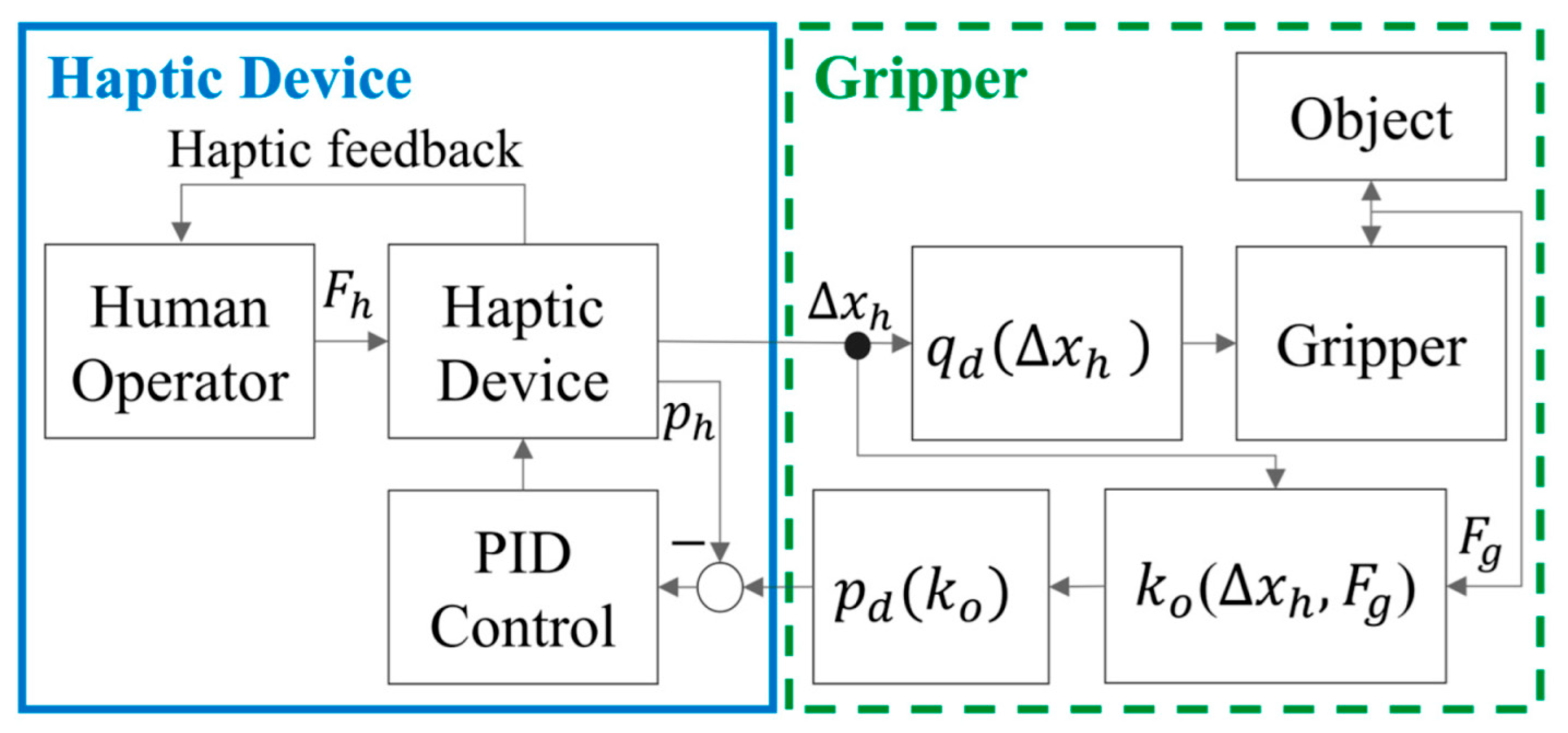 Machines 13 00027 g003