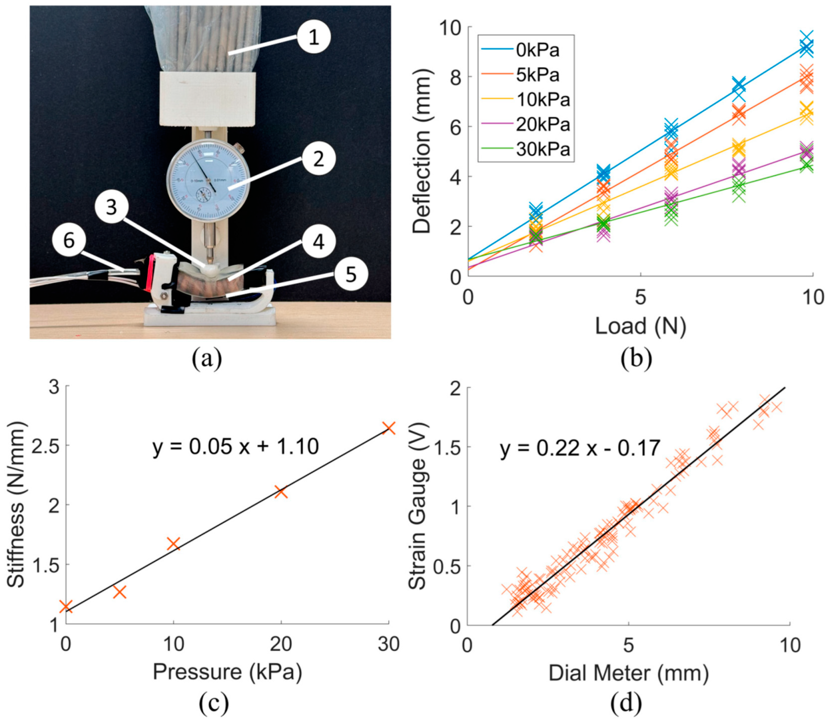 Machines 13 00027 g005