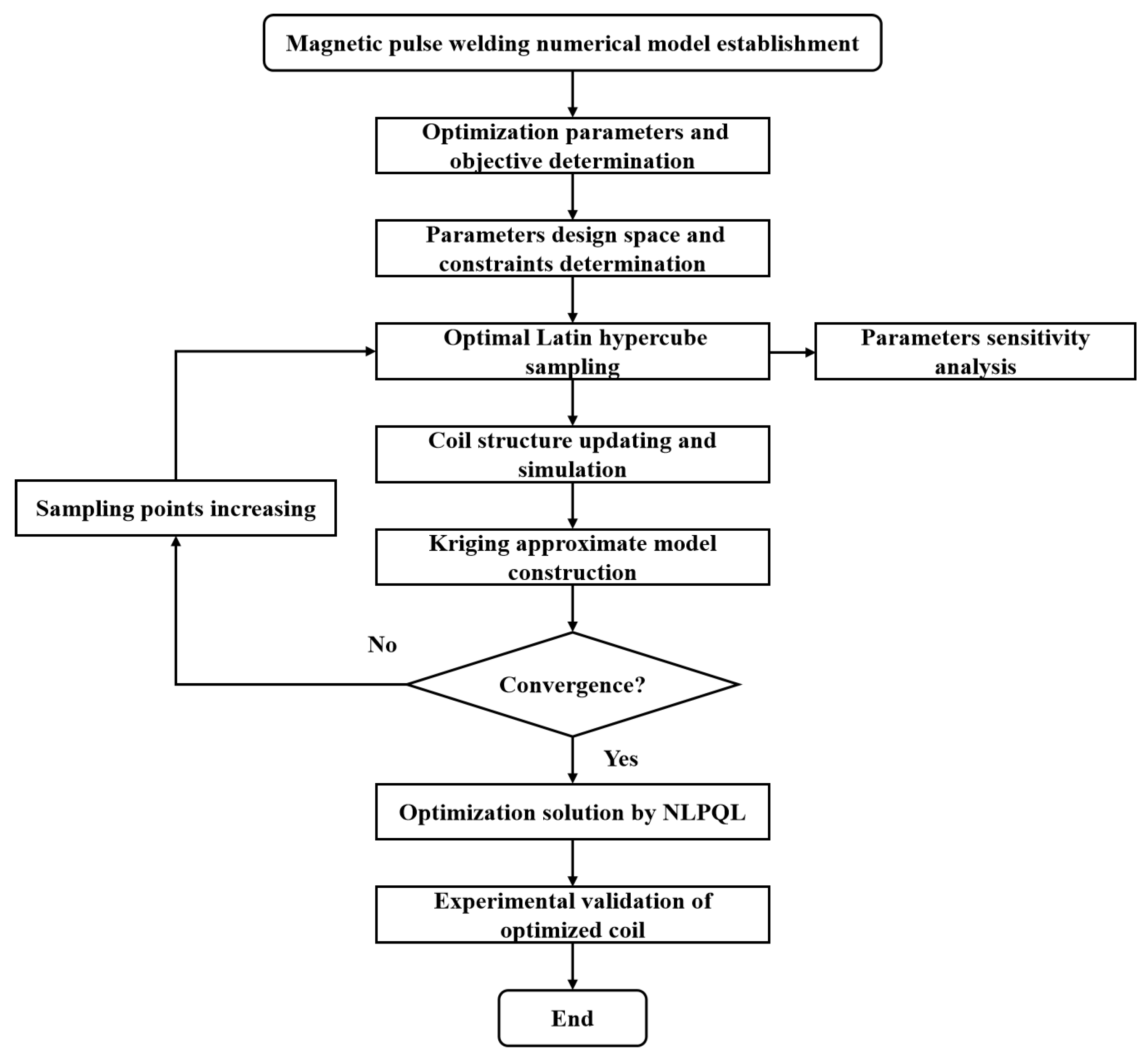 Machines 13 00028 g007