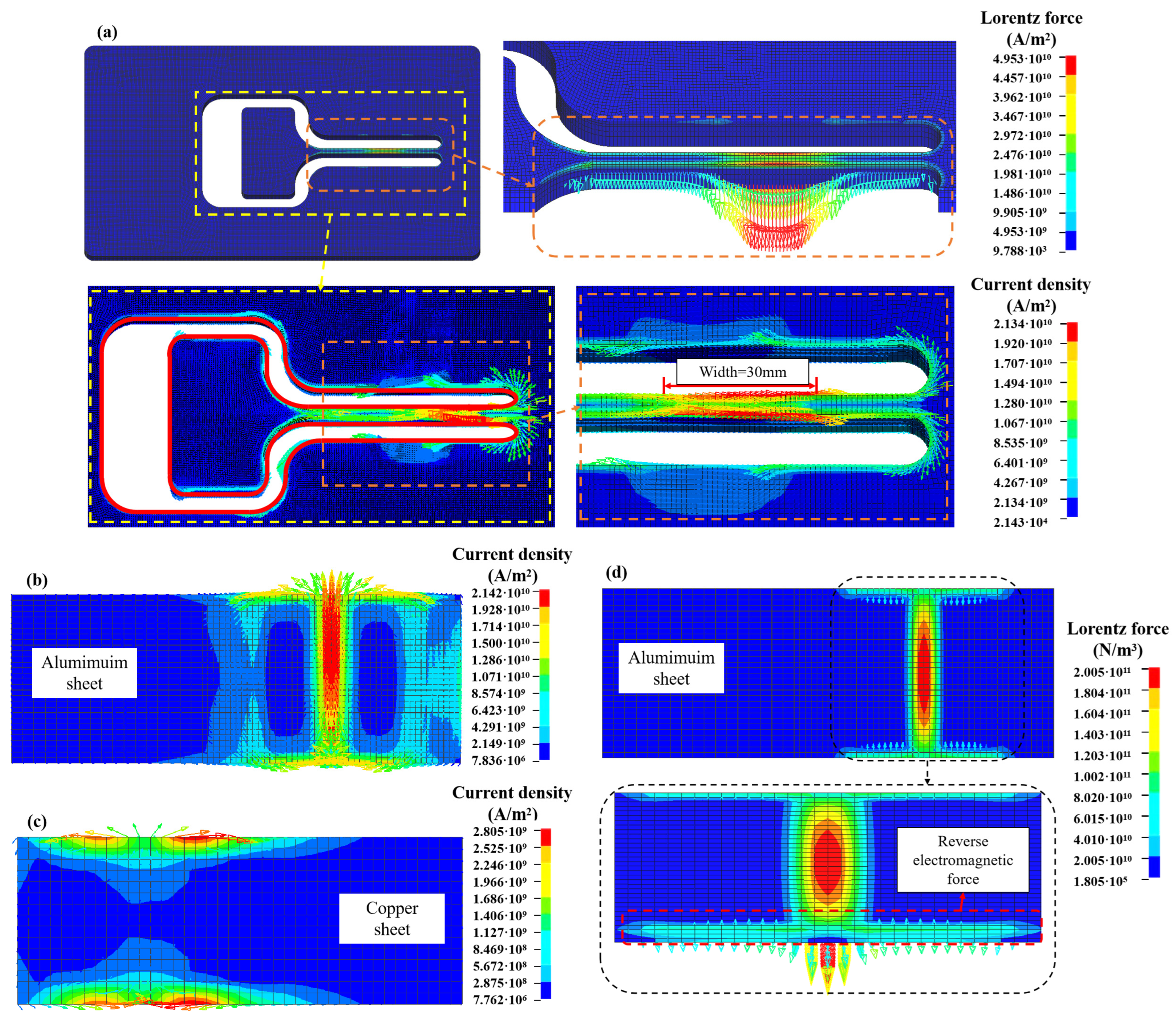 Machines 13 00028 g010