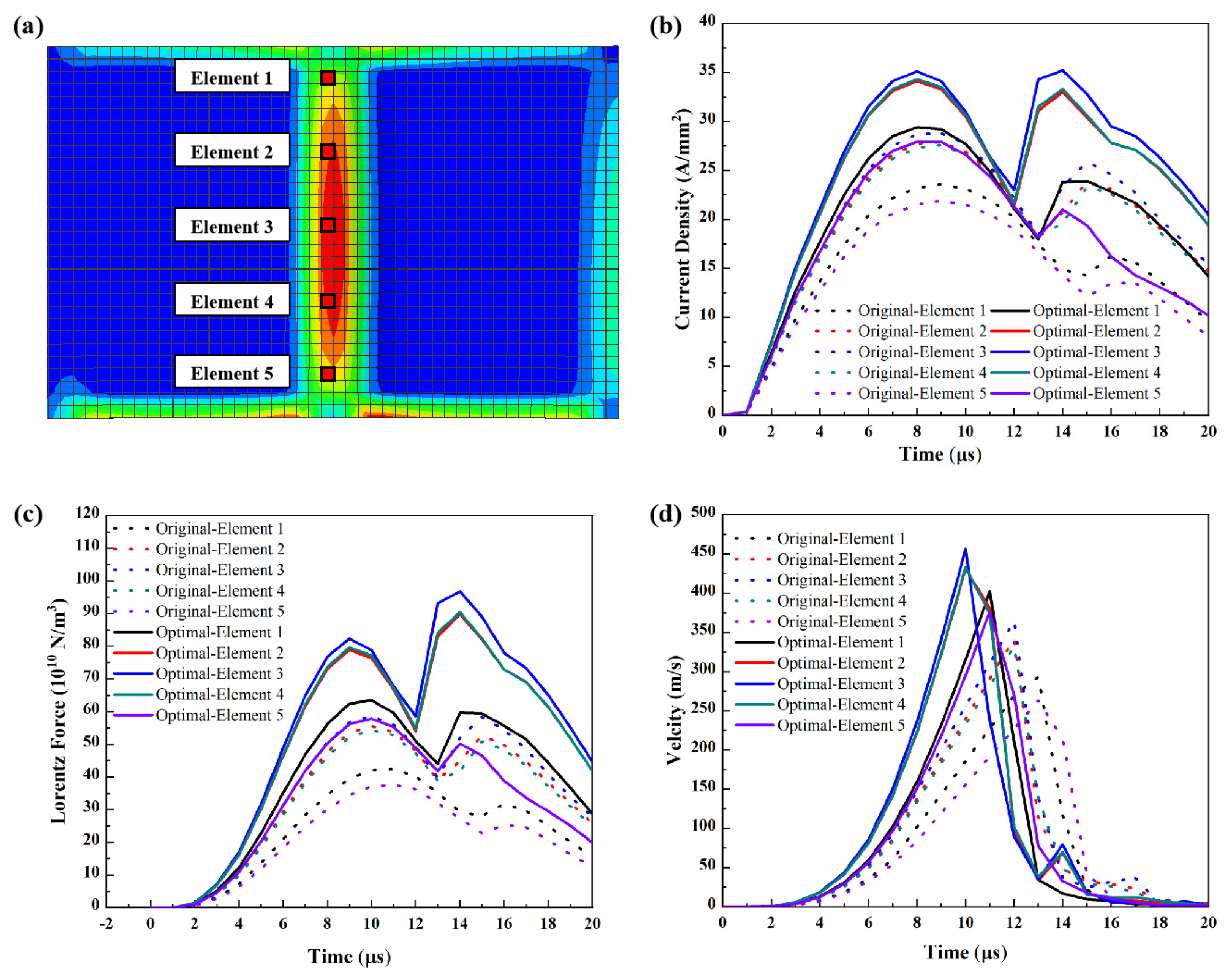 Machines 13 00028 g013