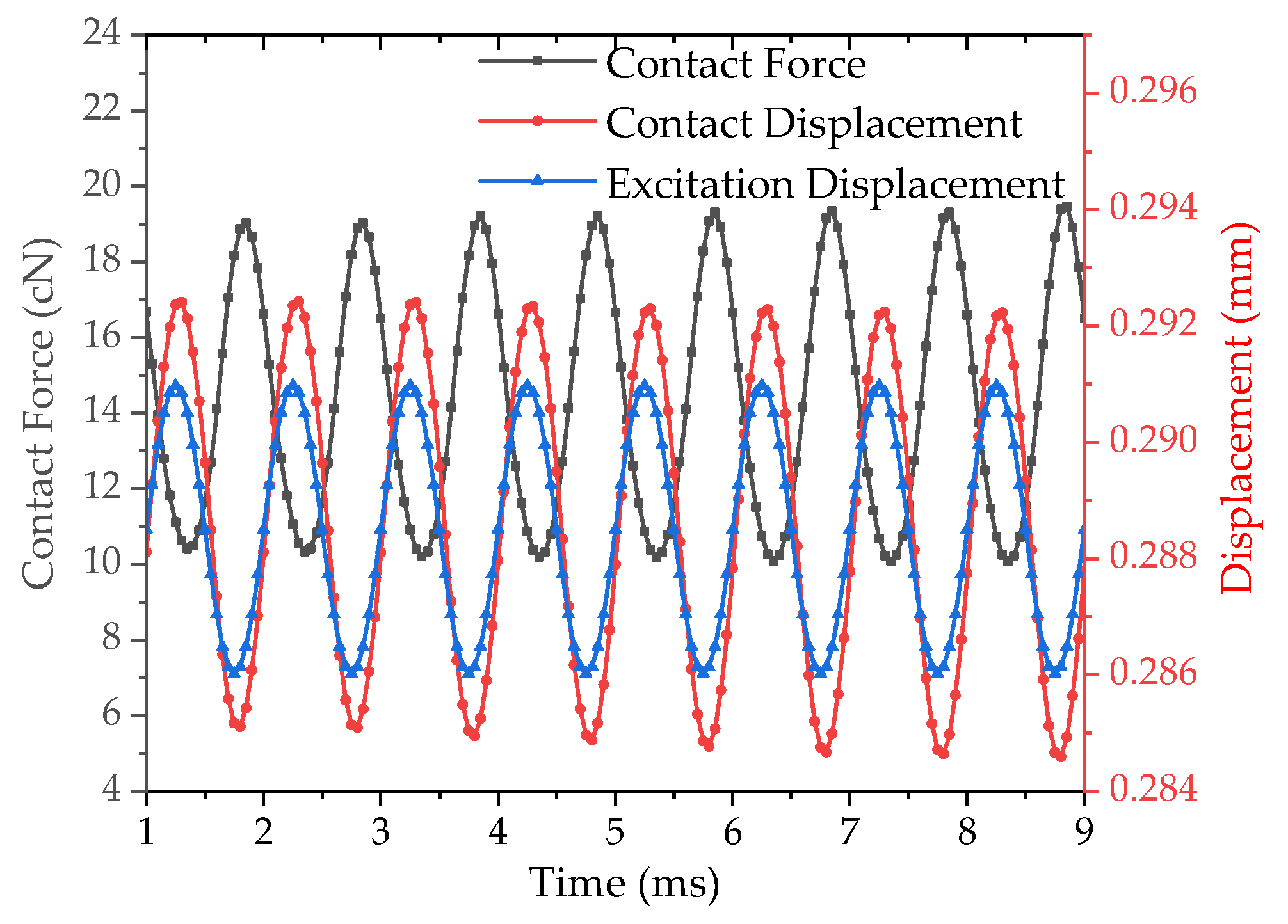 Machines 13 00052 g006
