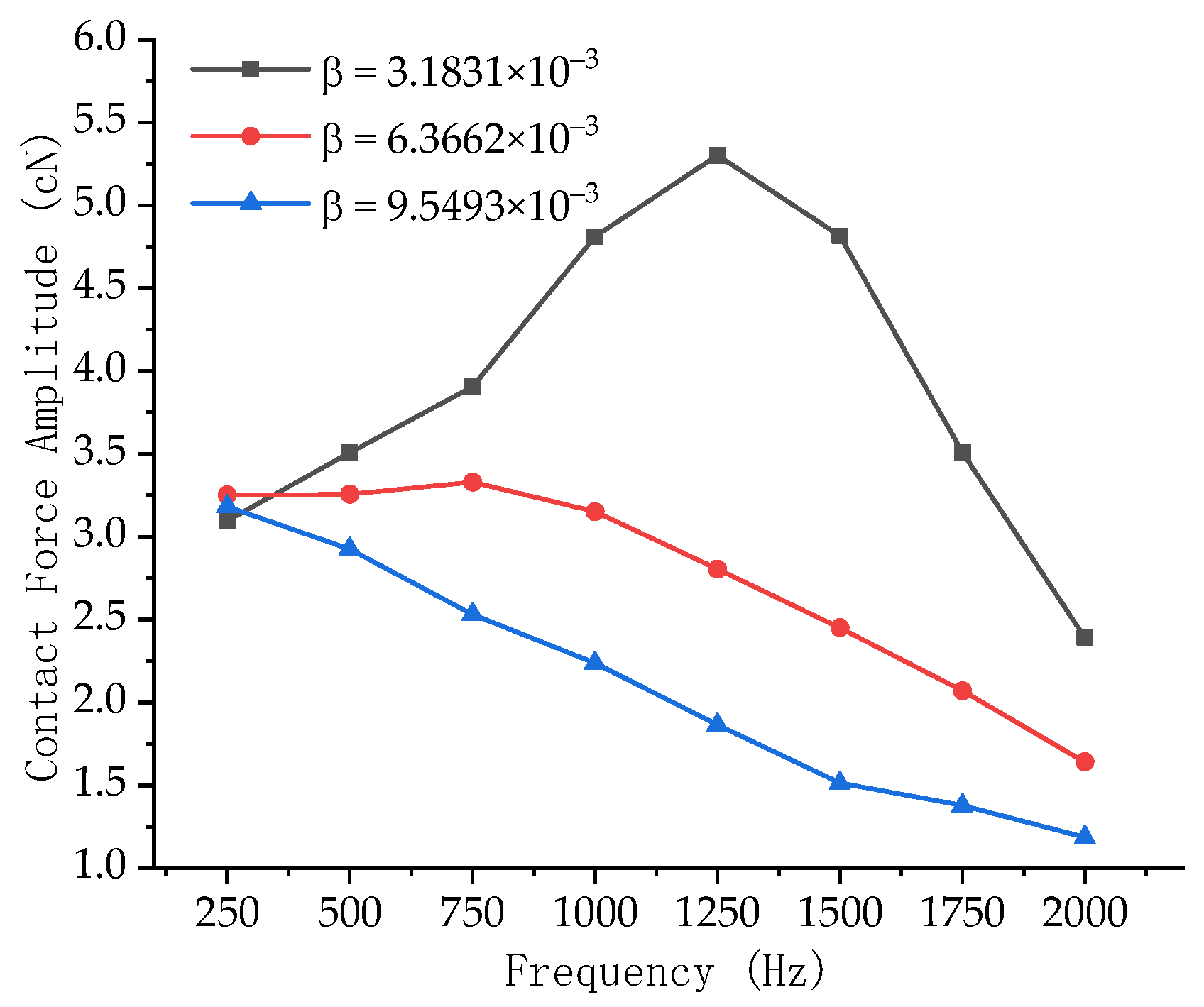 Machines 13 00052 g007
