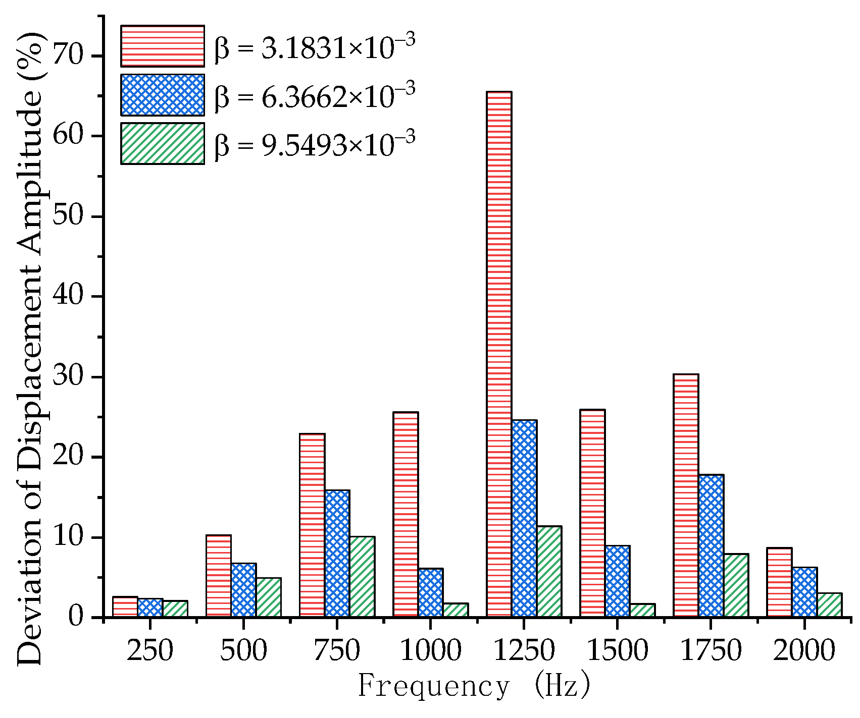 Machines 13 00052 g008