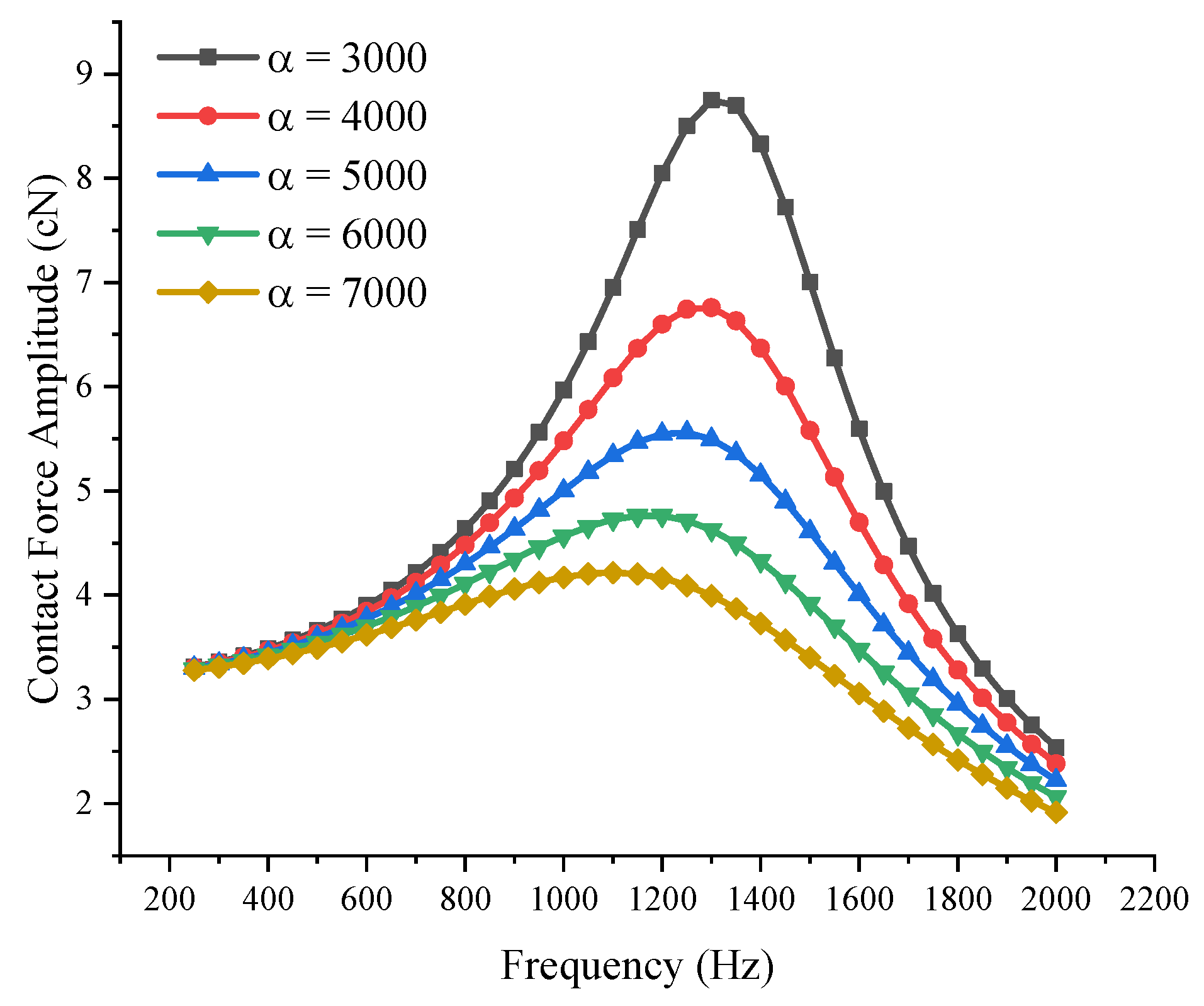 Machines 13 00052 g009