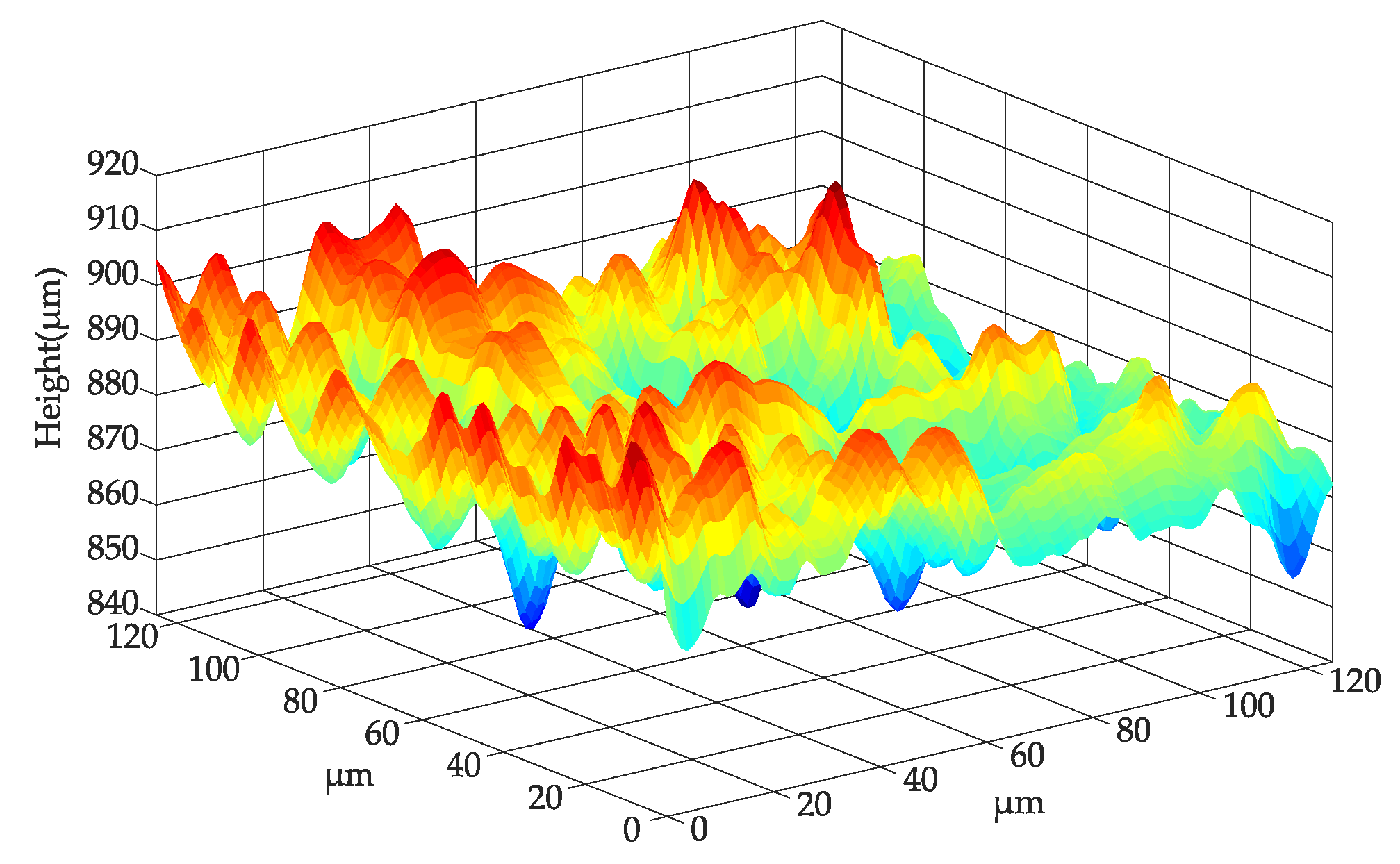 Machines 13 00052 g010