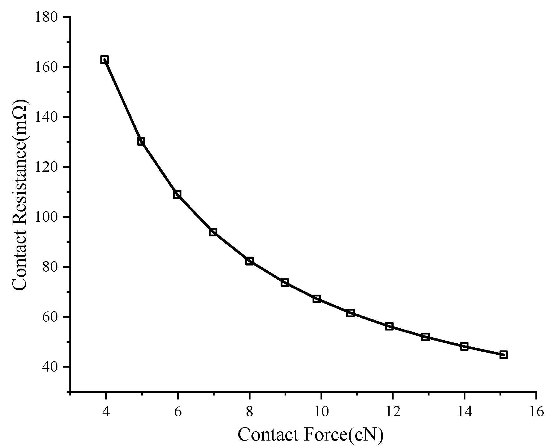 Machines 13 00052 g011