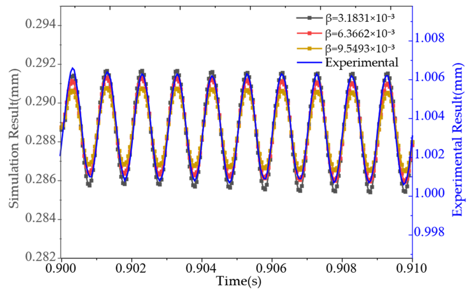 Machines 13 00052 g014