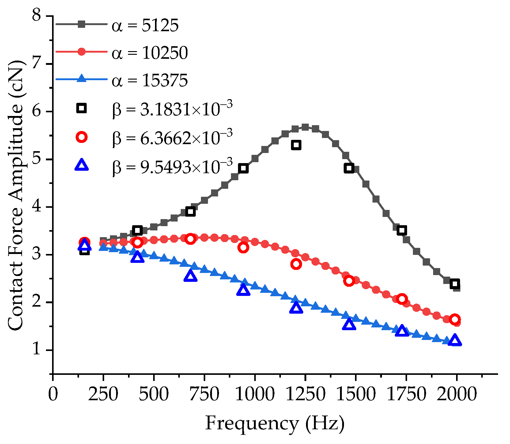 Machines 13 00052 g019