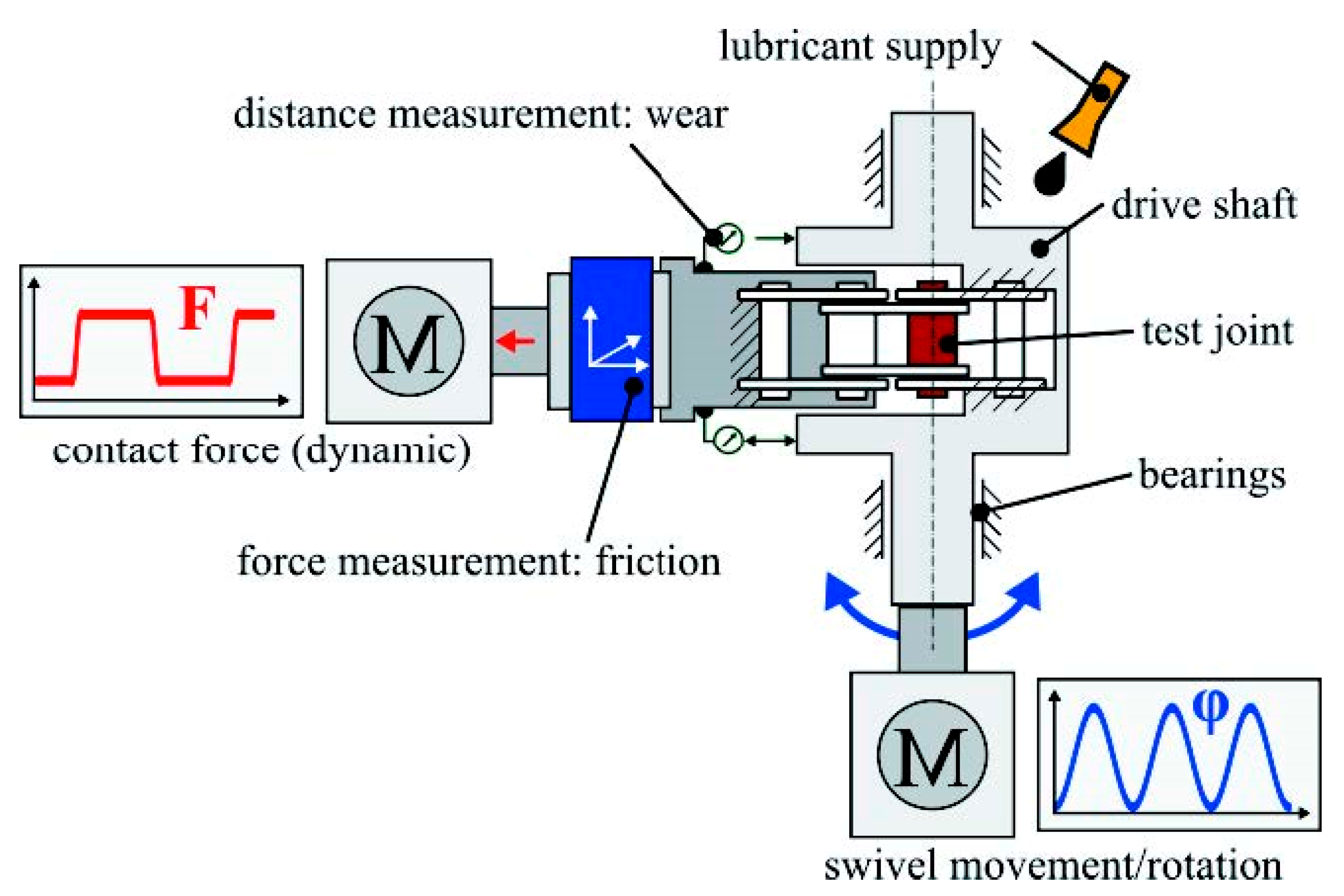 Machines 13 00066 g008