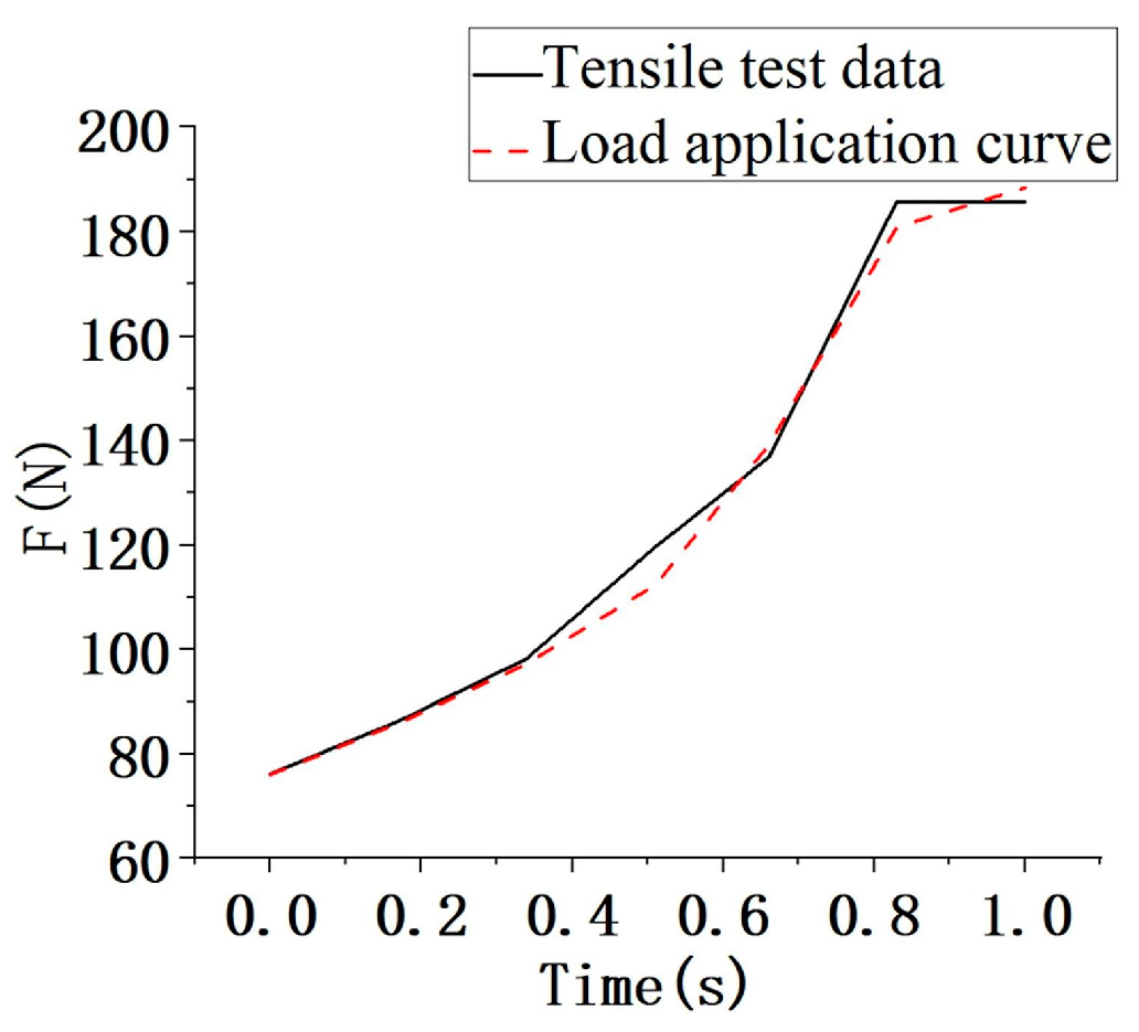 Machines 13 00078 g015