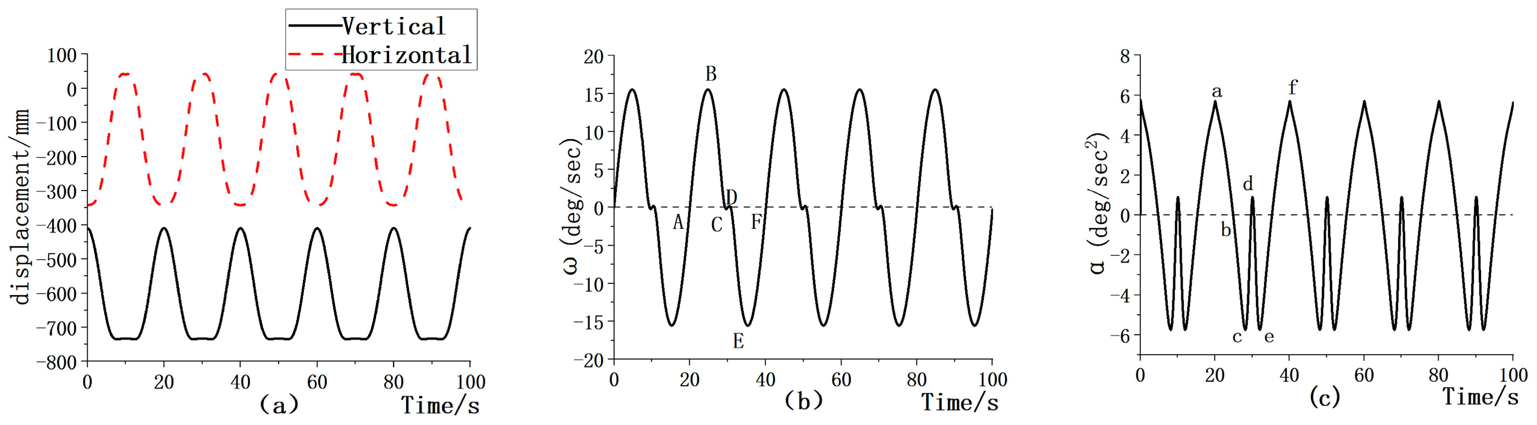 Machines 13 00078 g018