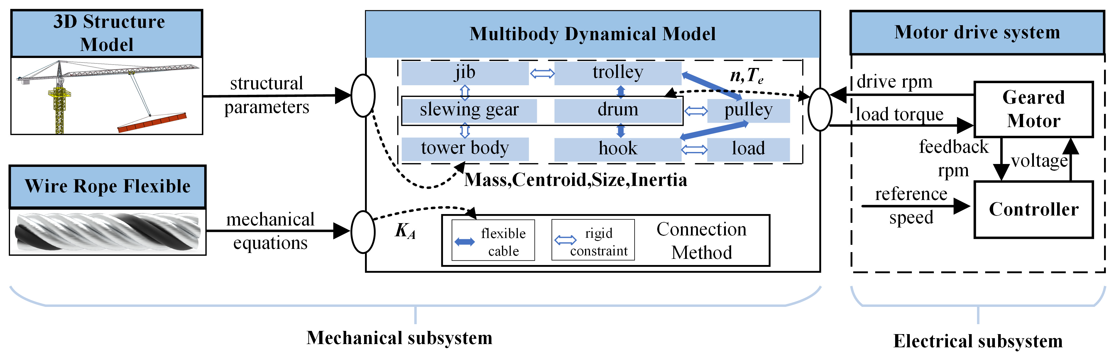 Machines 13 00085 g002