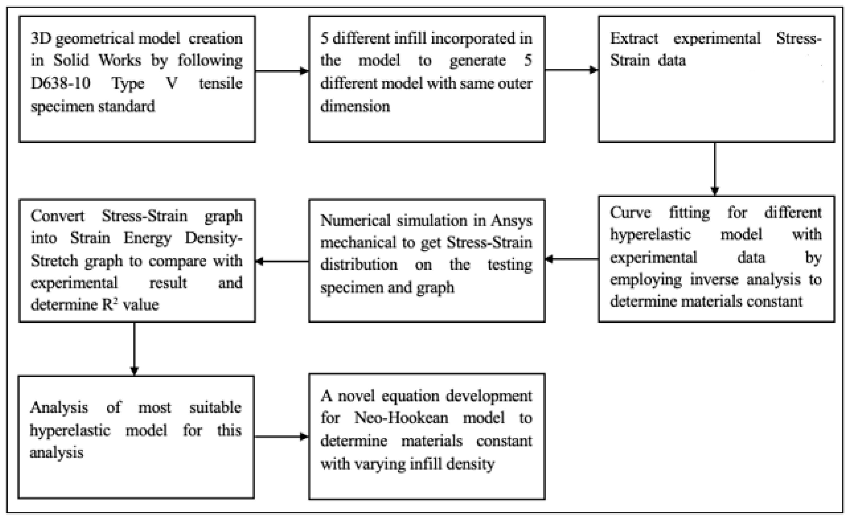 Machines 13 00091 g001