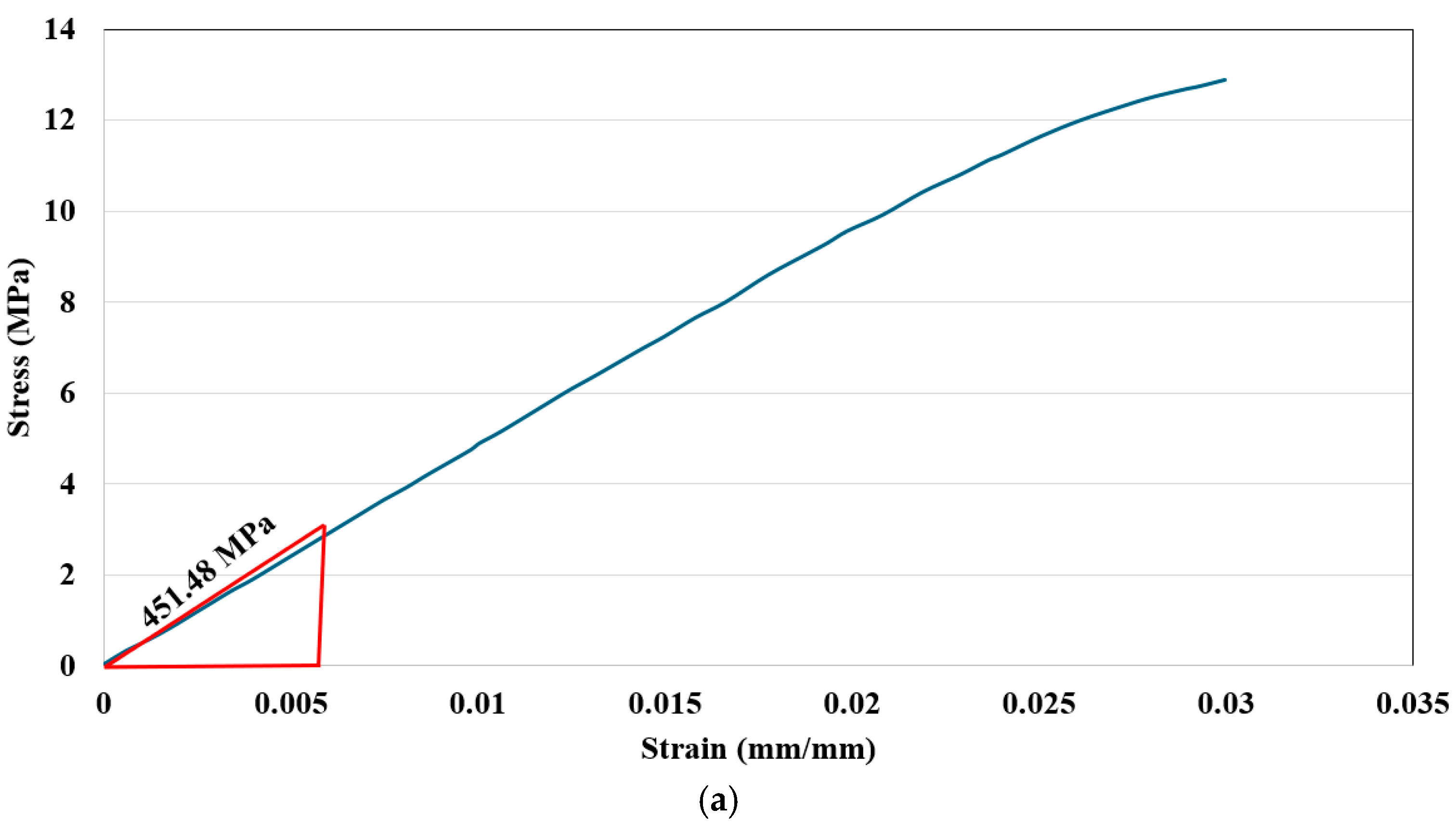 Machines 13 00091 g006a