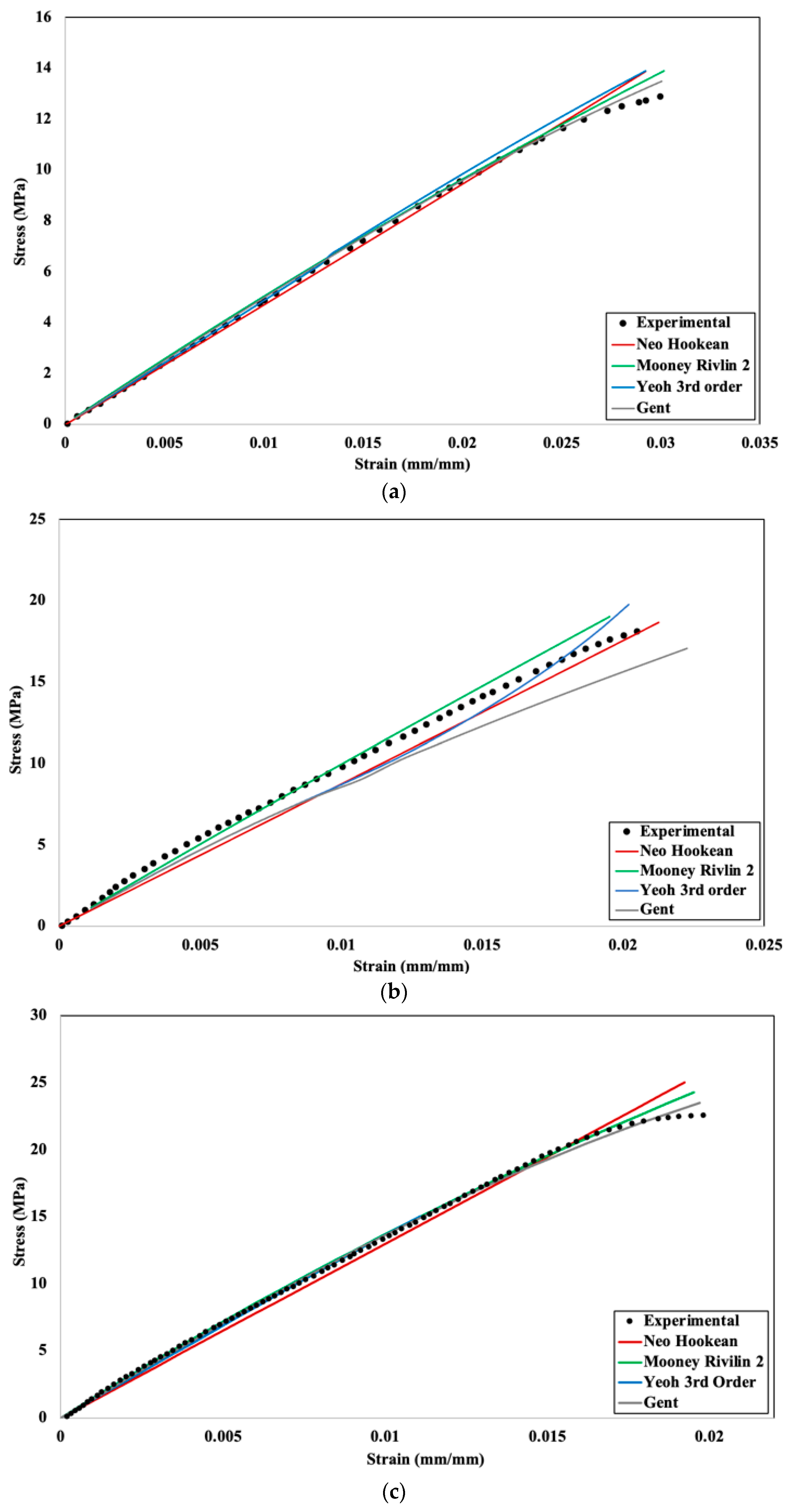 Machines 13 00091 g009a