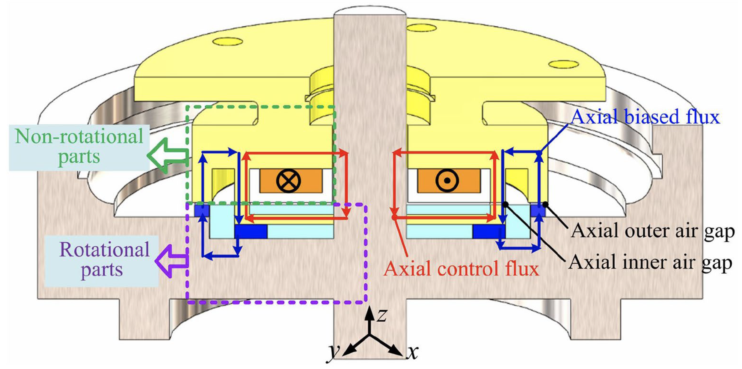 Machines 13 00113 g006