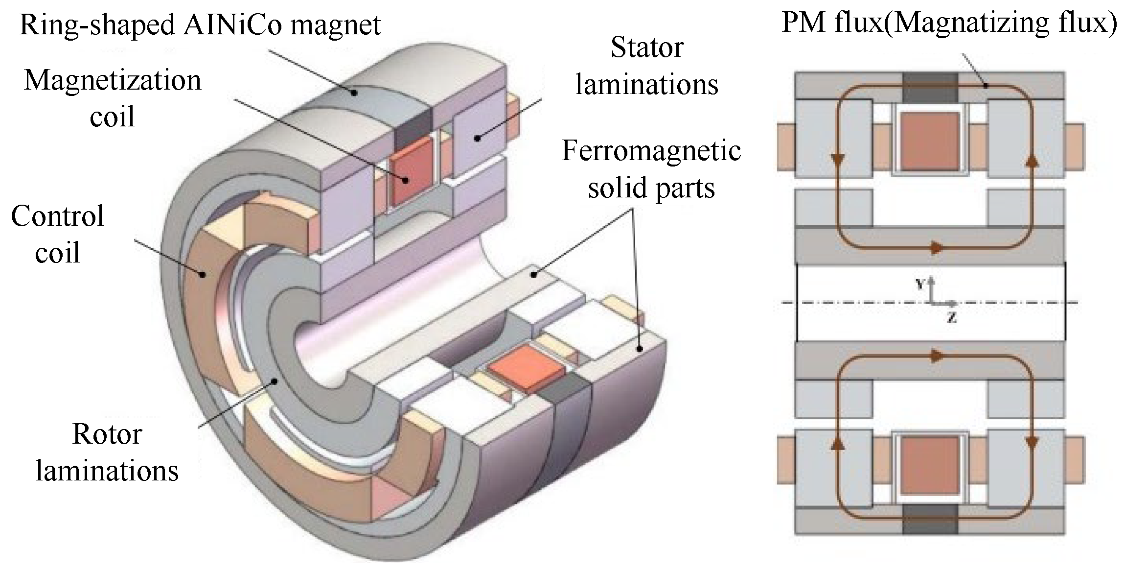 Machines 13 00113 g007