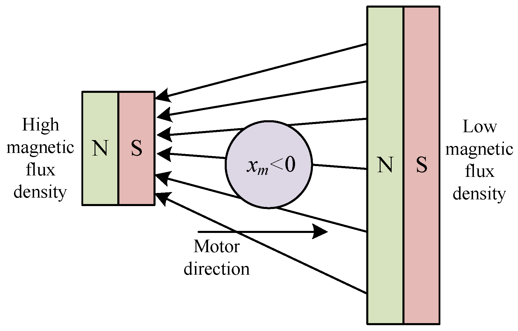 Machines 13 00113 g013