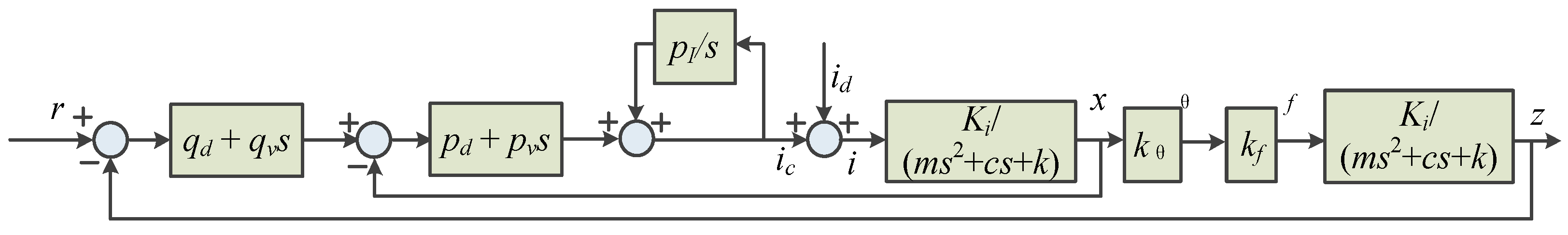 Machines 13 00113 g027