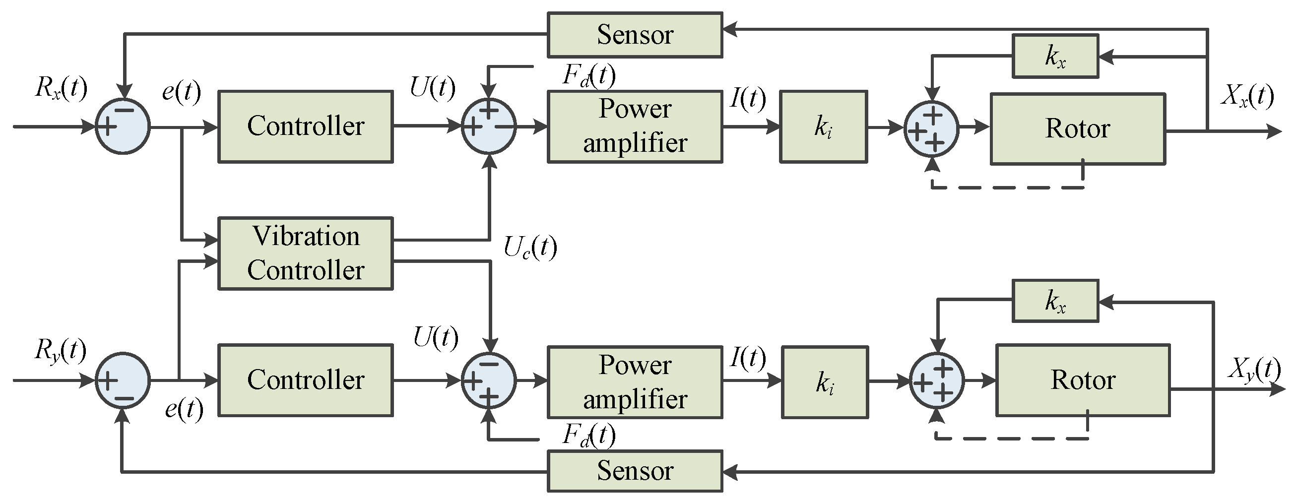 Machines 13 00113 g028