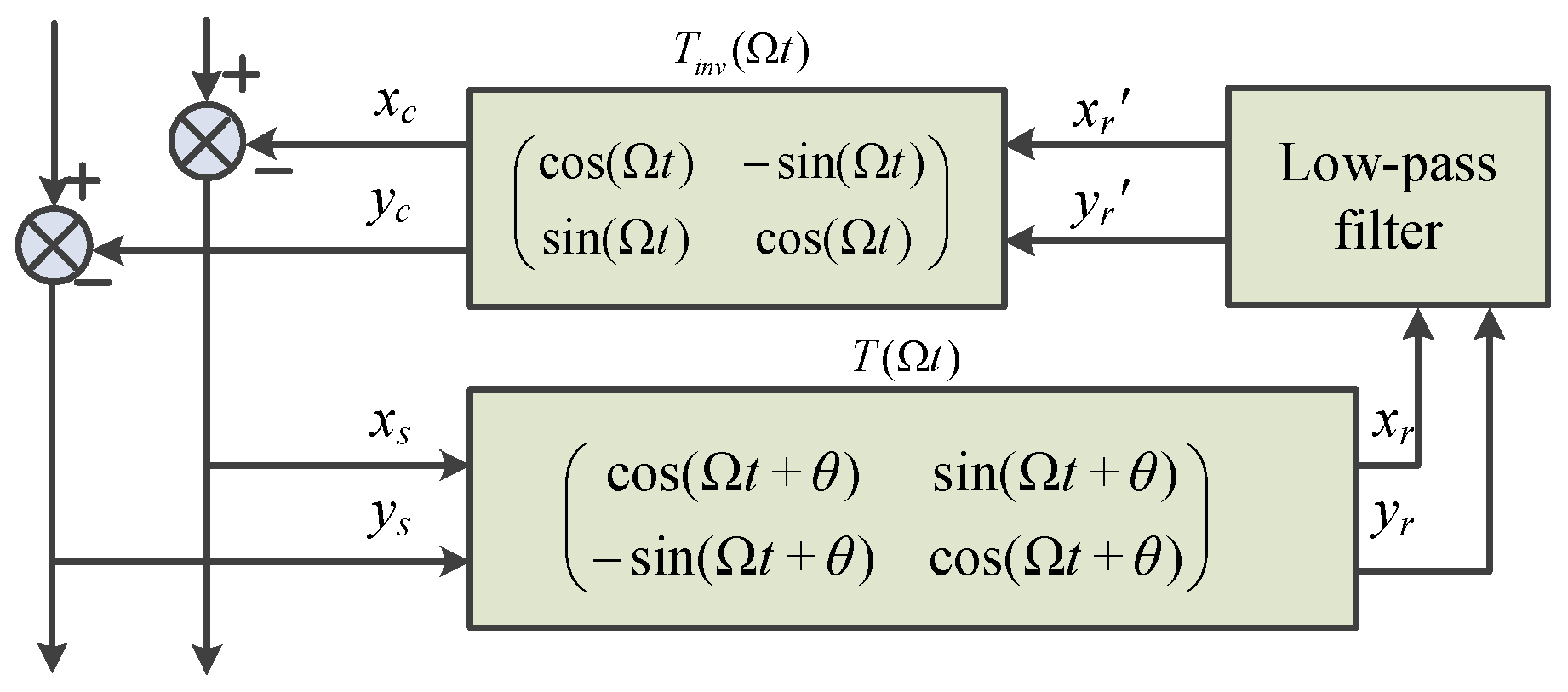 Machines 13 00113 g029