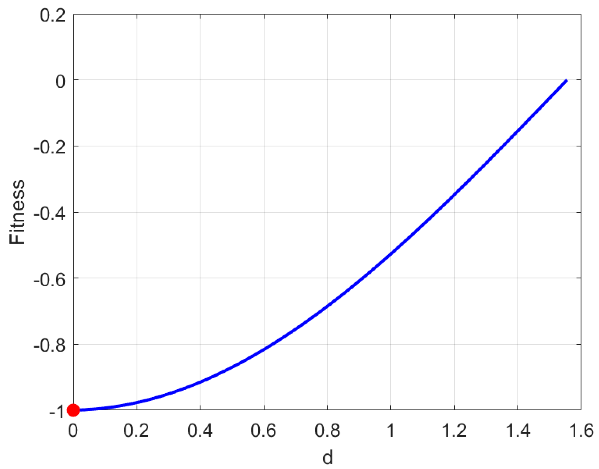 Machines 13 00136 g003