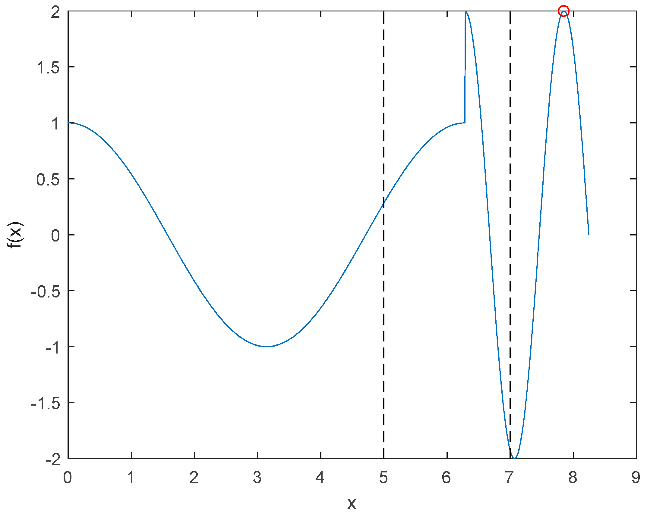 Machines 13 00136 g007