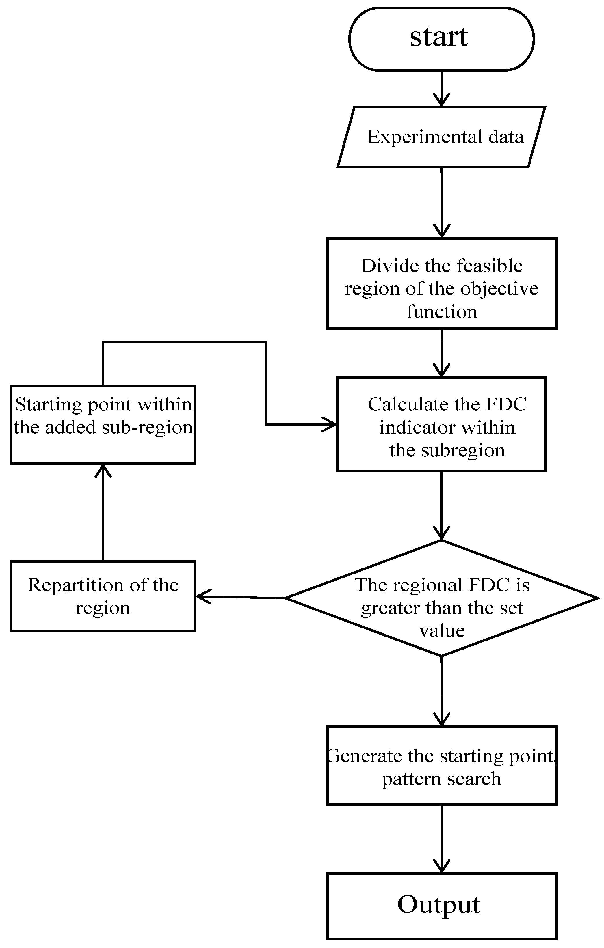 Machines 13 00136 g009
