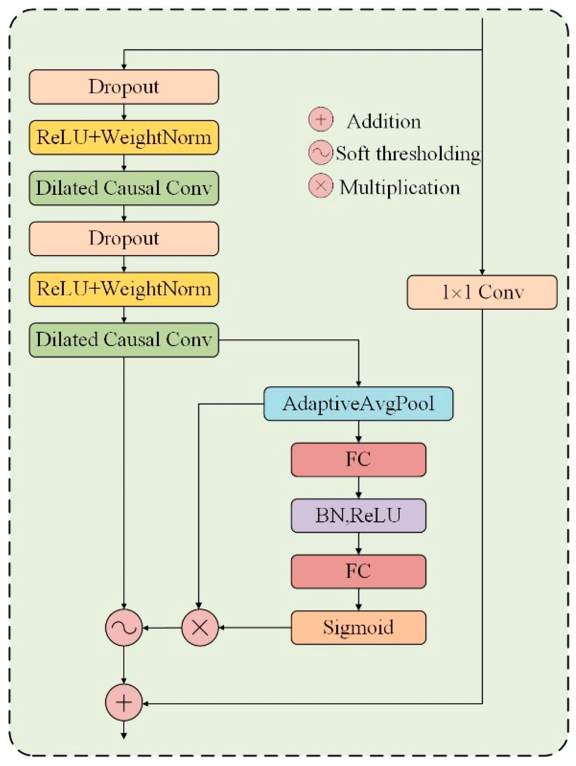 Machines 13 00137 g002