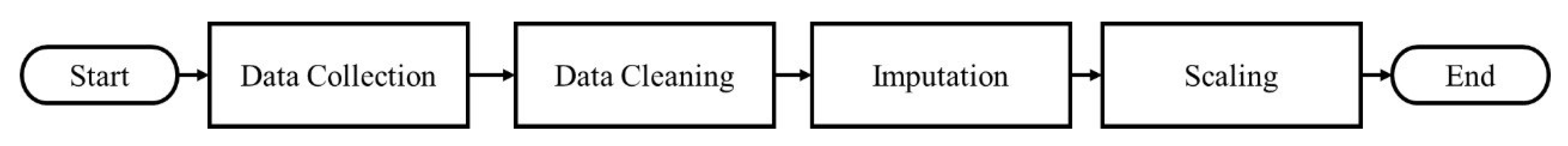 Machines 13 00141 g004