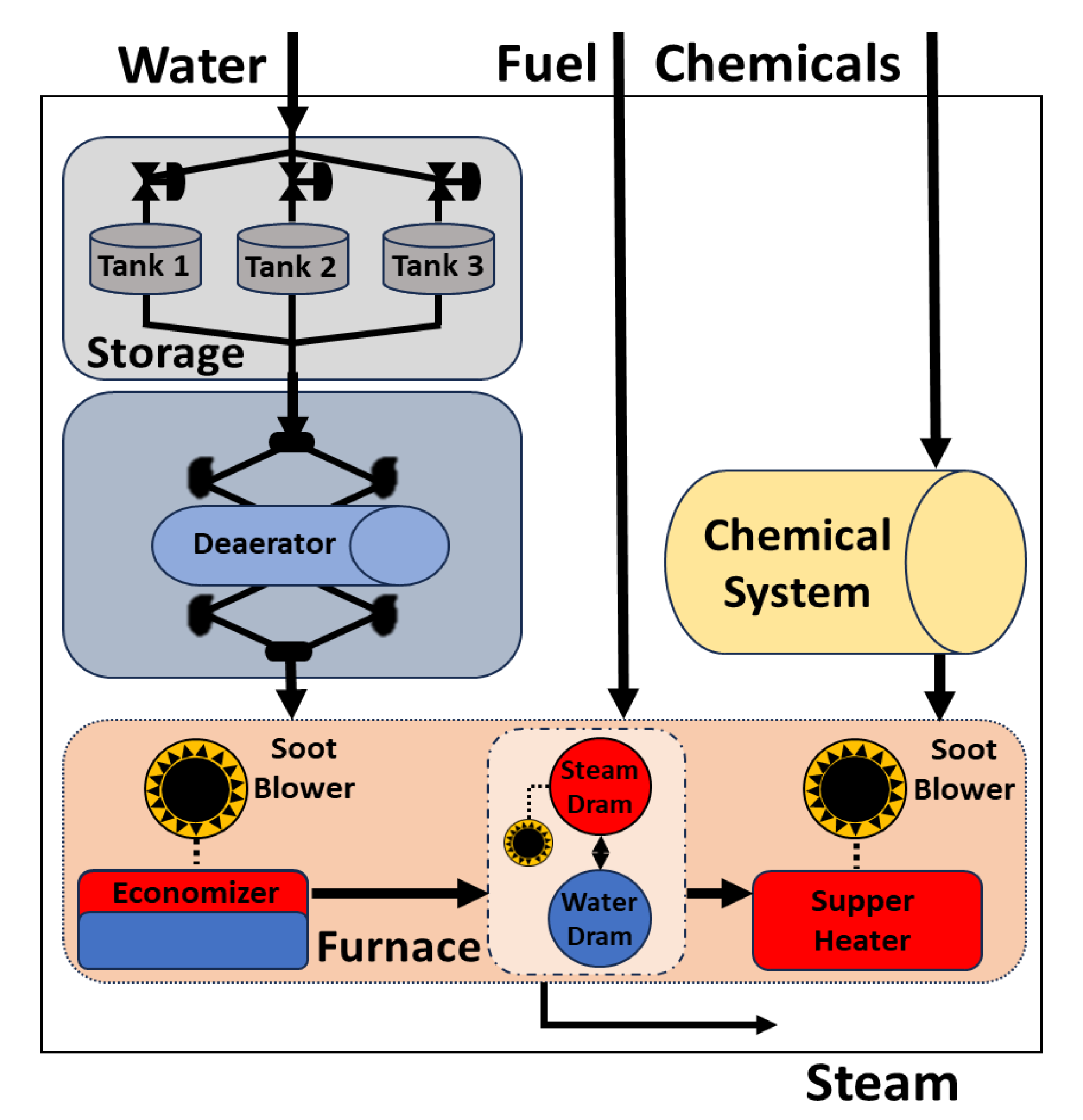 Machines 13 00141 g008