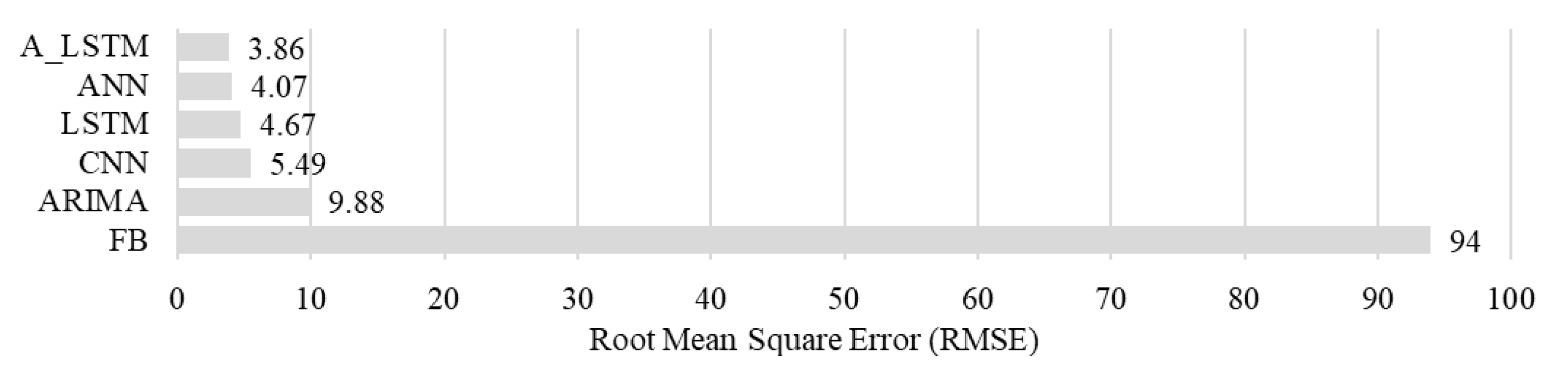 Machines 13 00141 g012