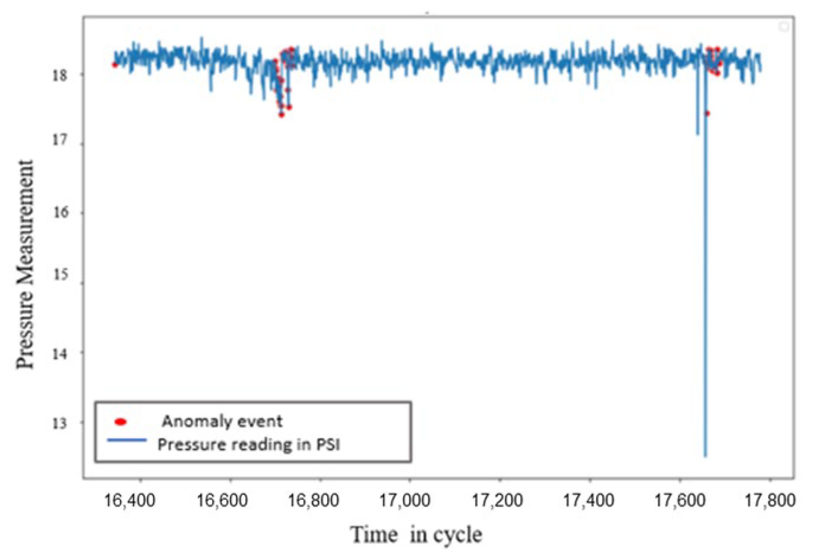 Machines 13 00141 g013