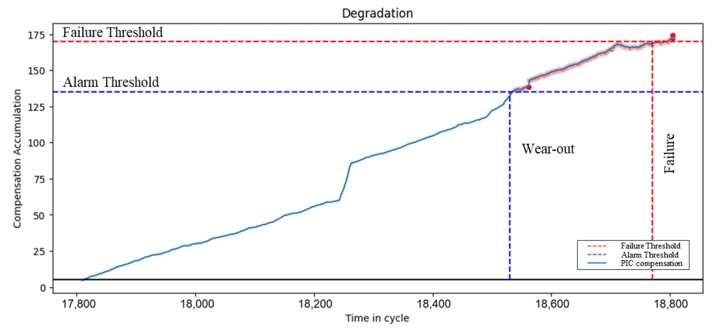 Machines 13 00141 g014