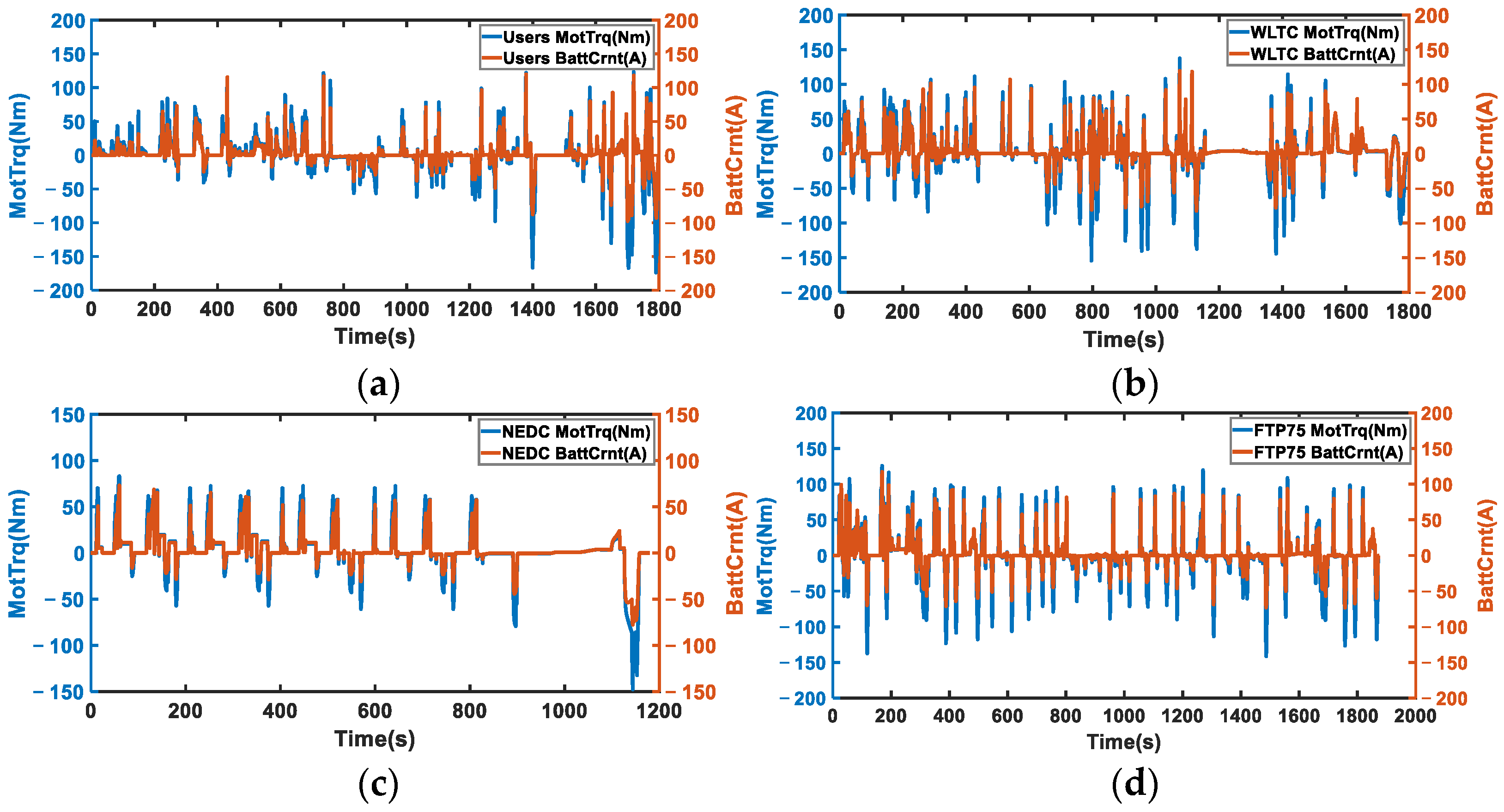 Machines 13 00158 g013