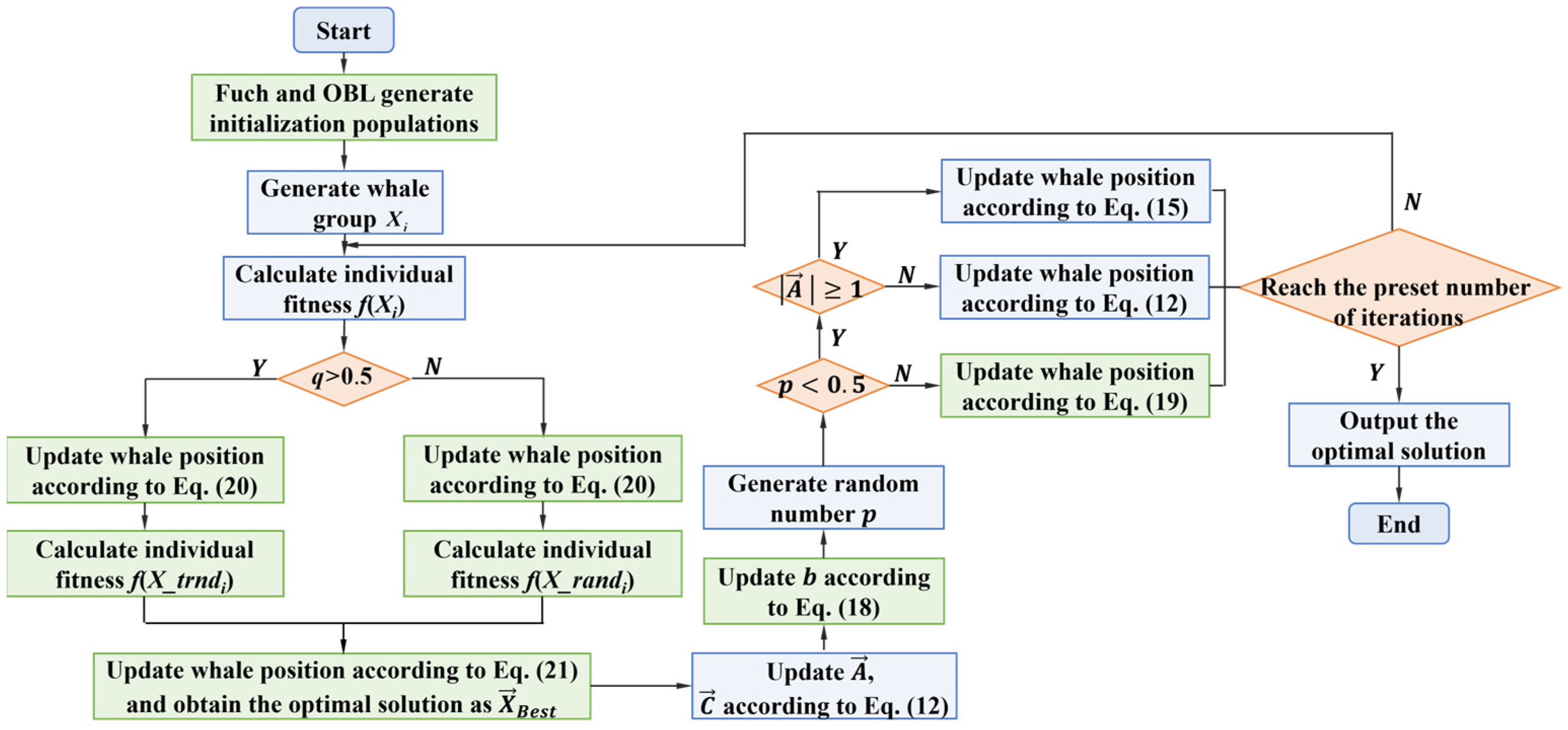 Machines 13 00158 g018