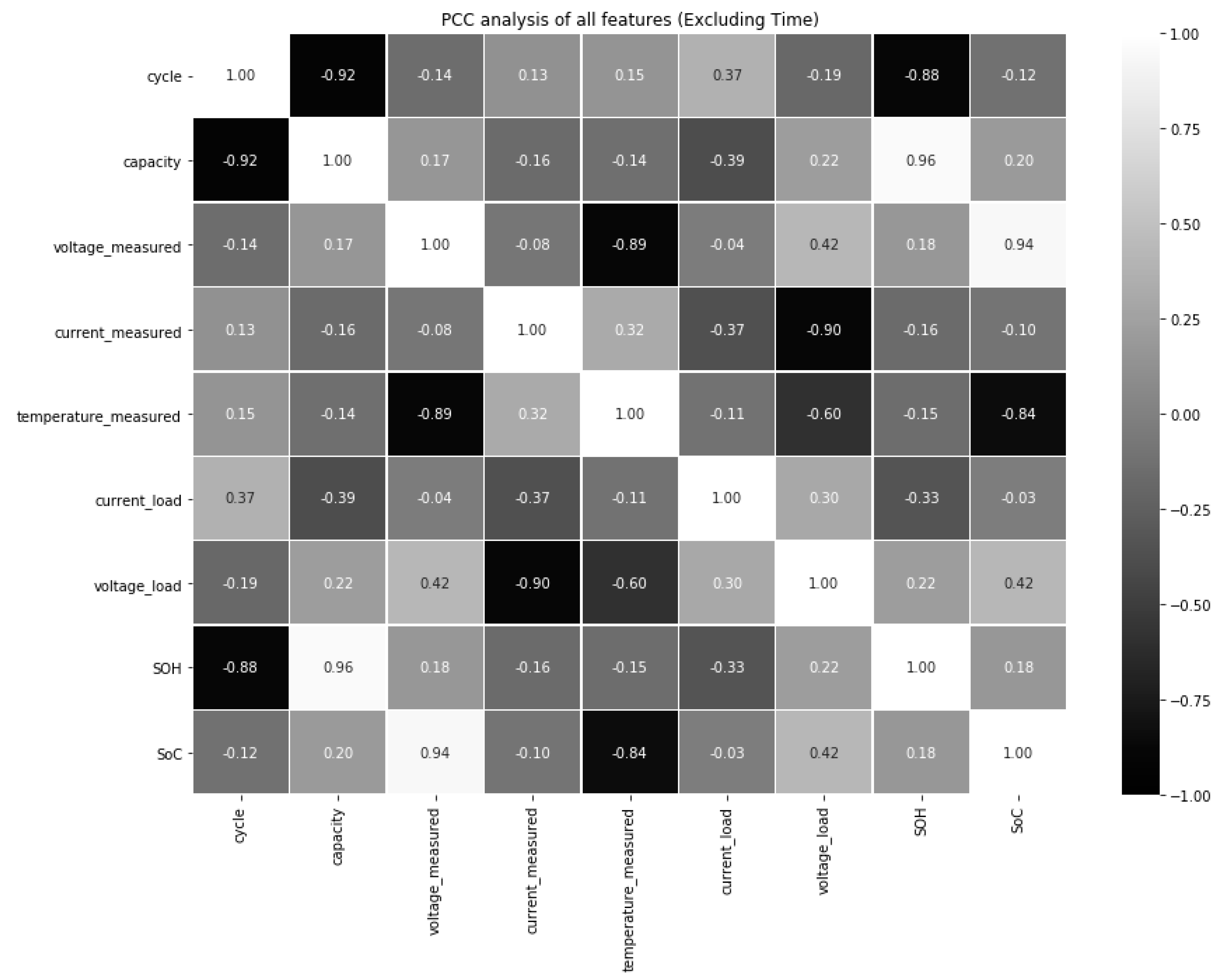 Machines 13 00175 g006