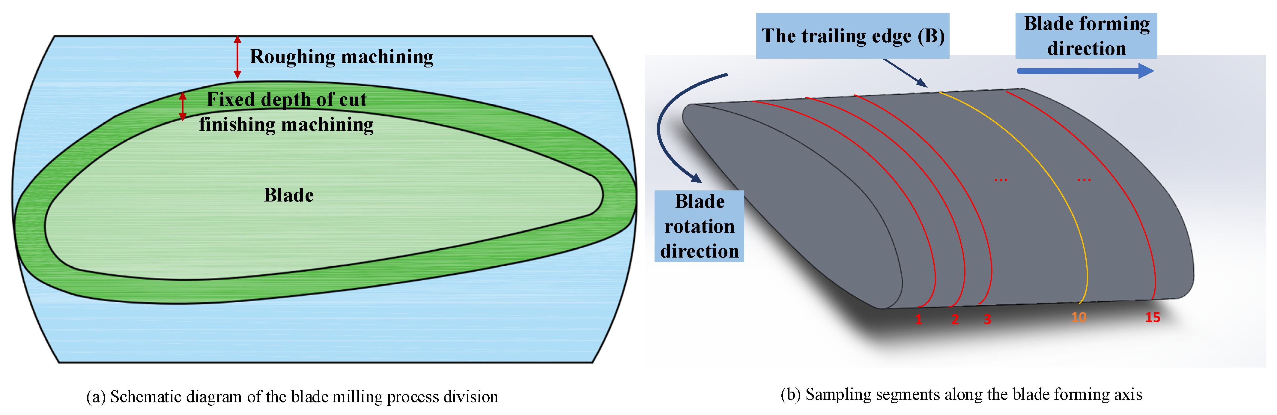 Machines 13 00206 g003