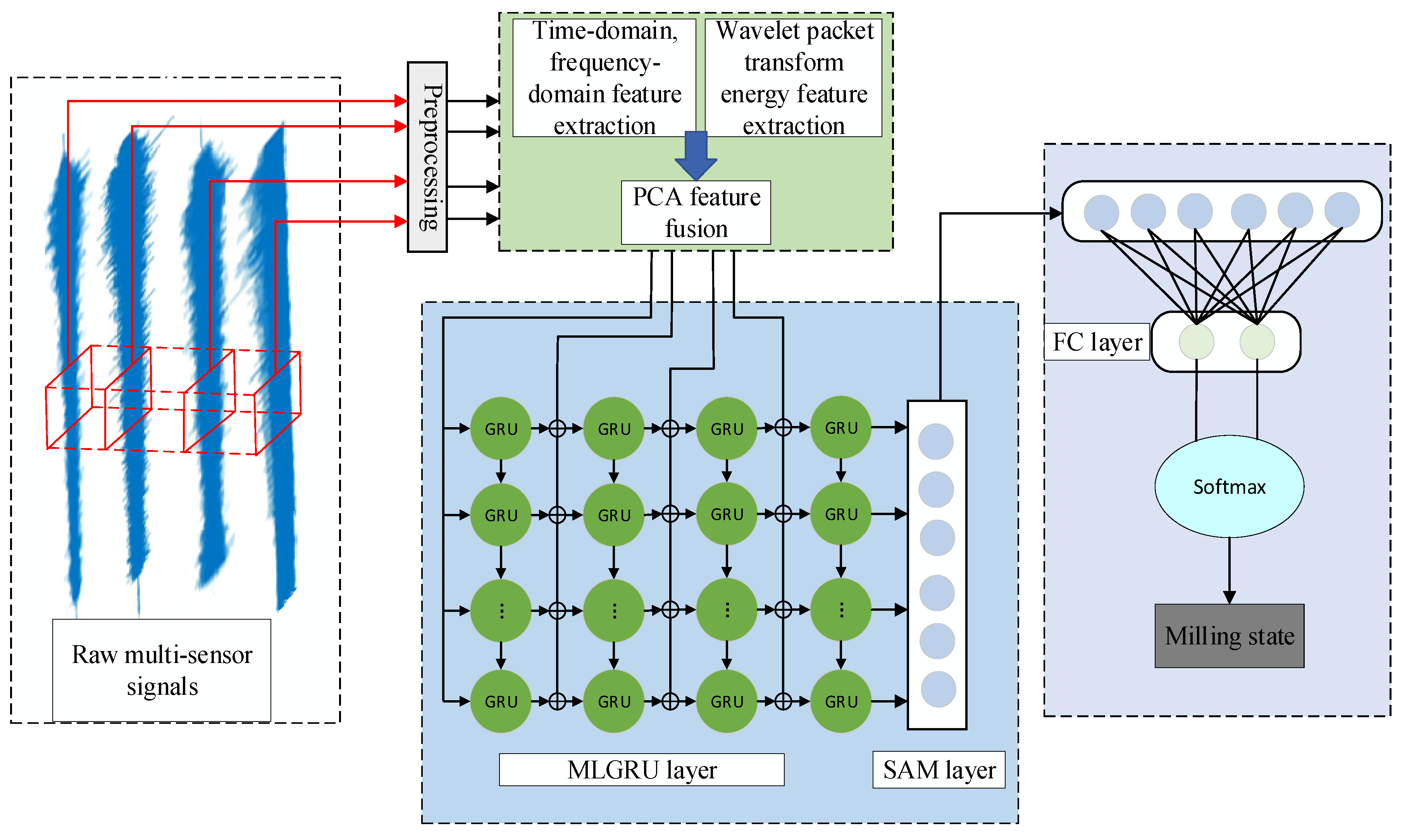Machines 13 00206 g006
