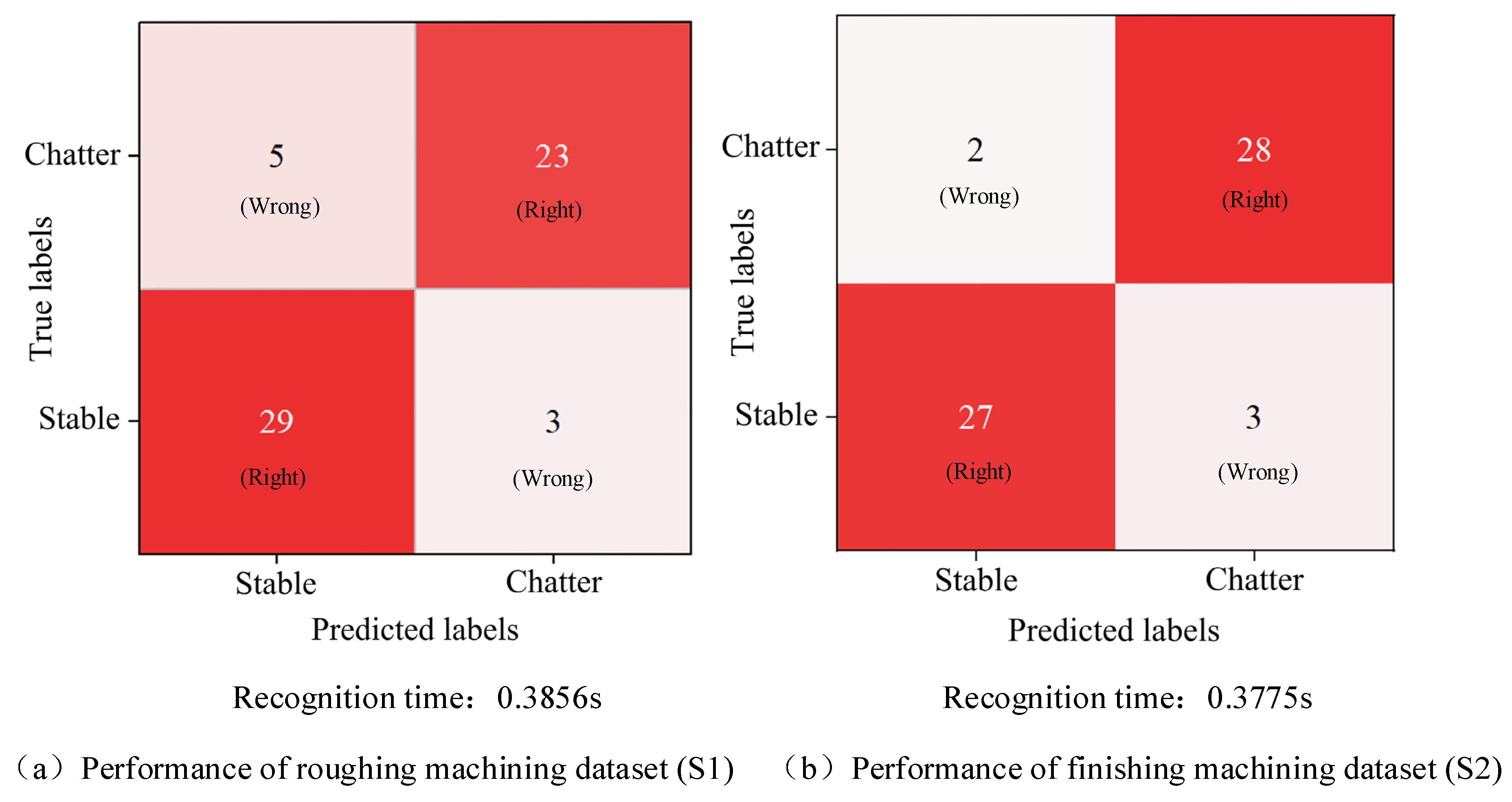 Machines 13 00206 g010