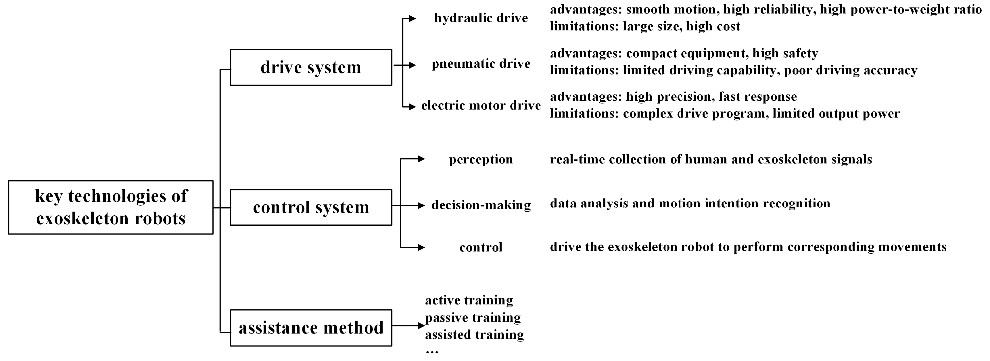 Machines 13 00207 g001